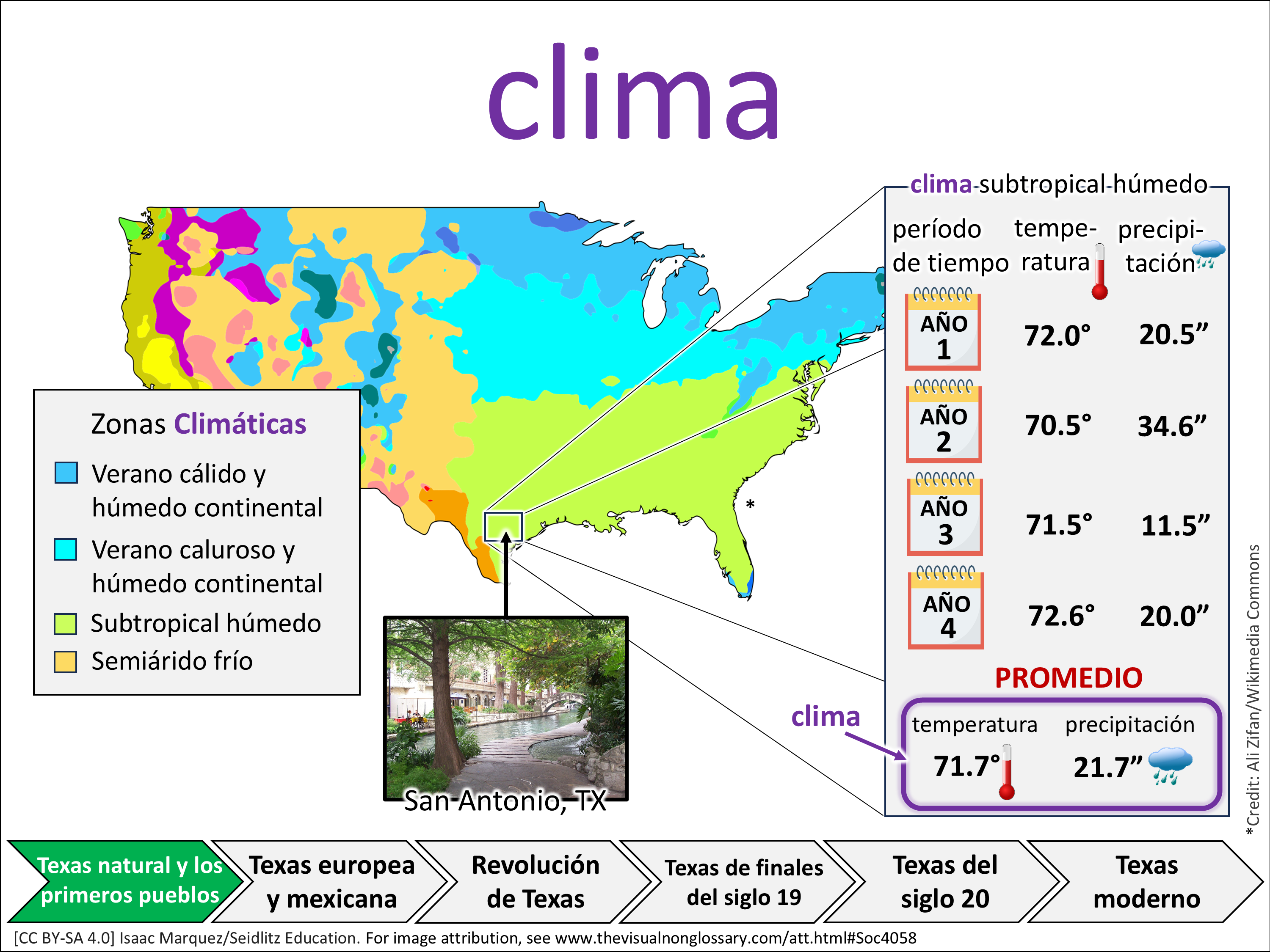 Vocab Visual