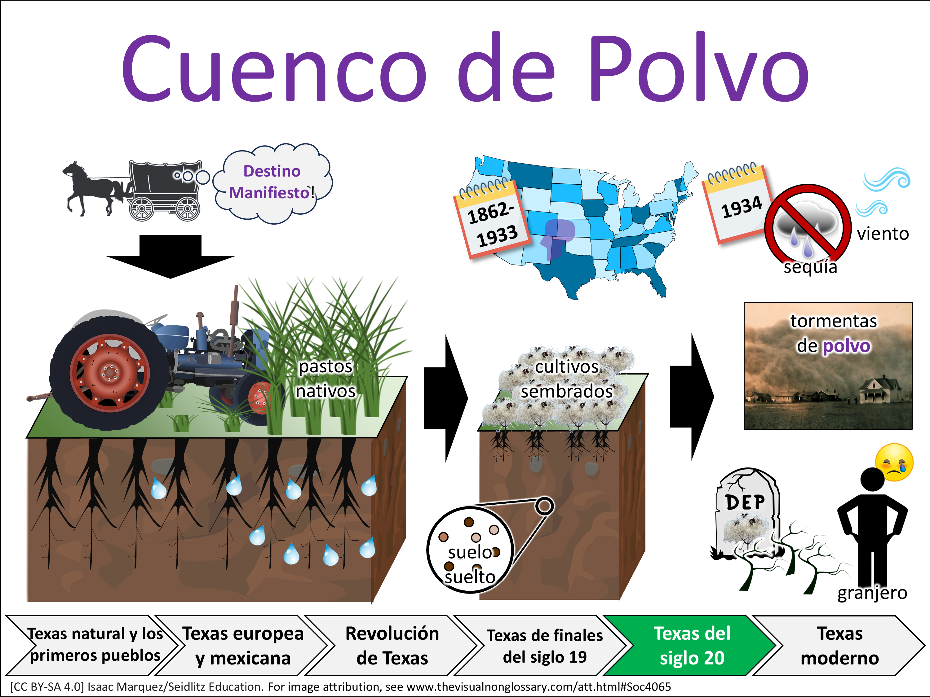 Vocab Visual