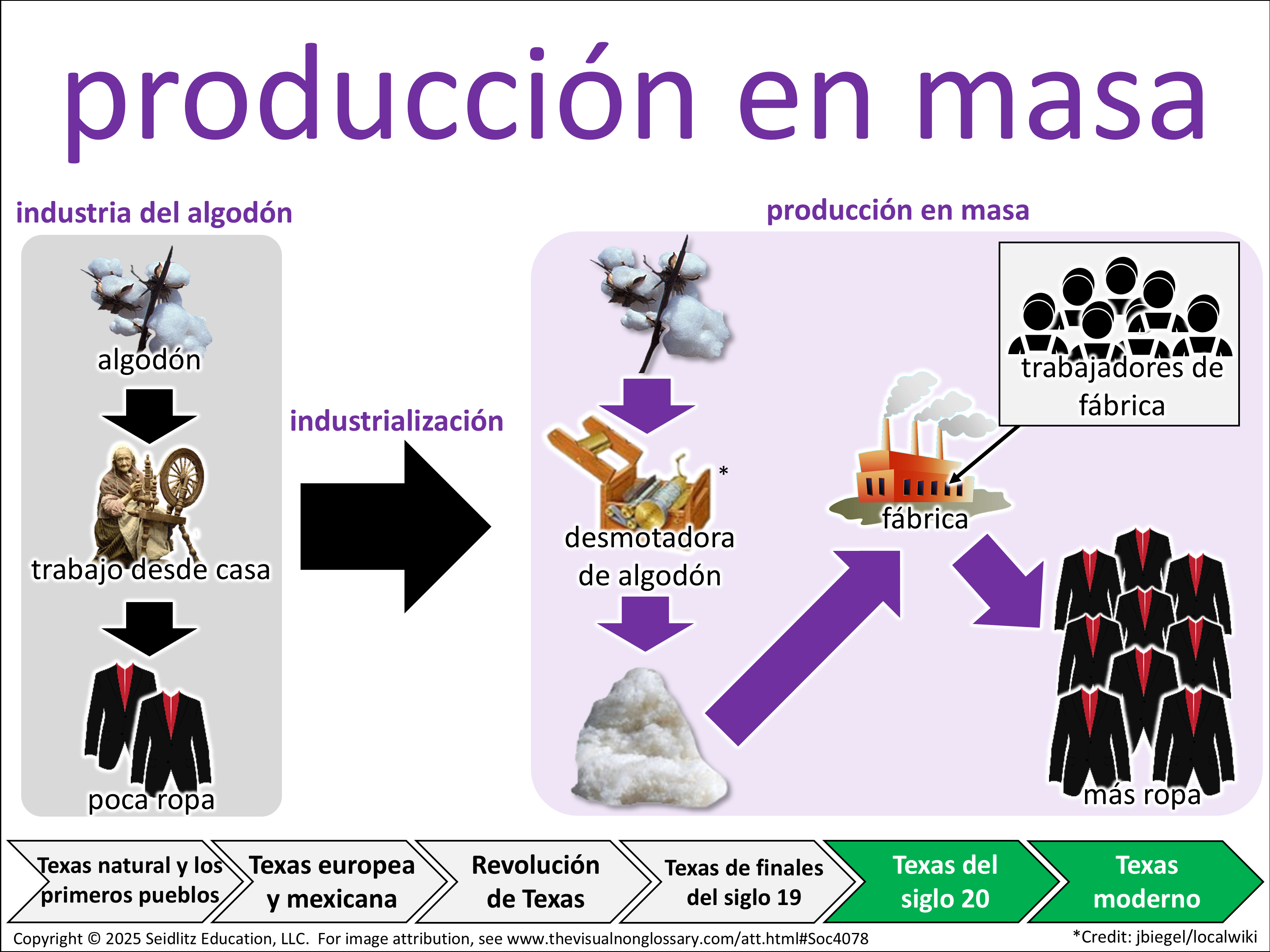 Vocab Visual