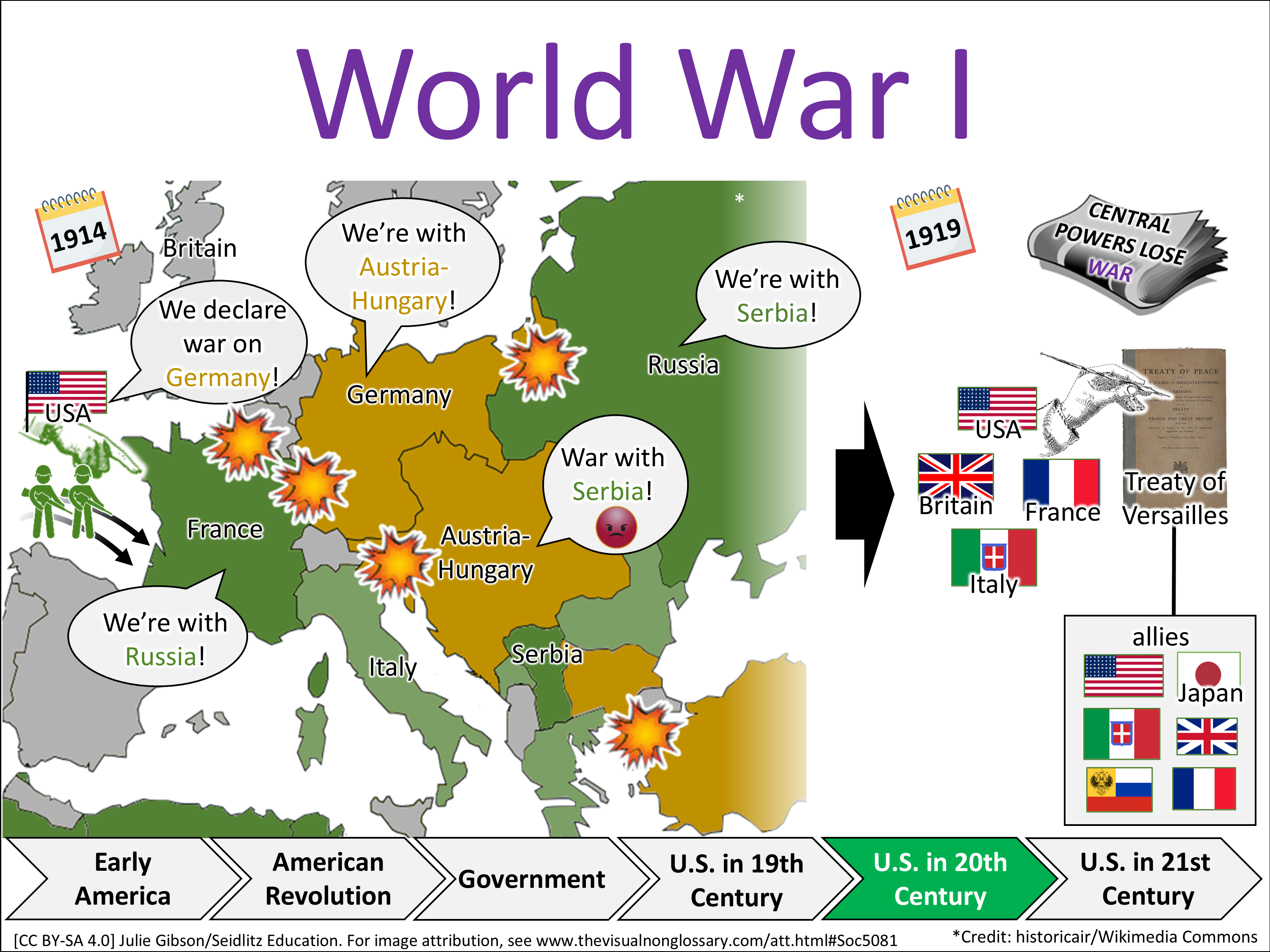 Vocab Visual