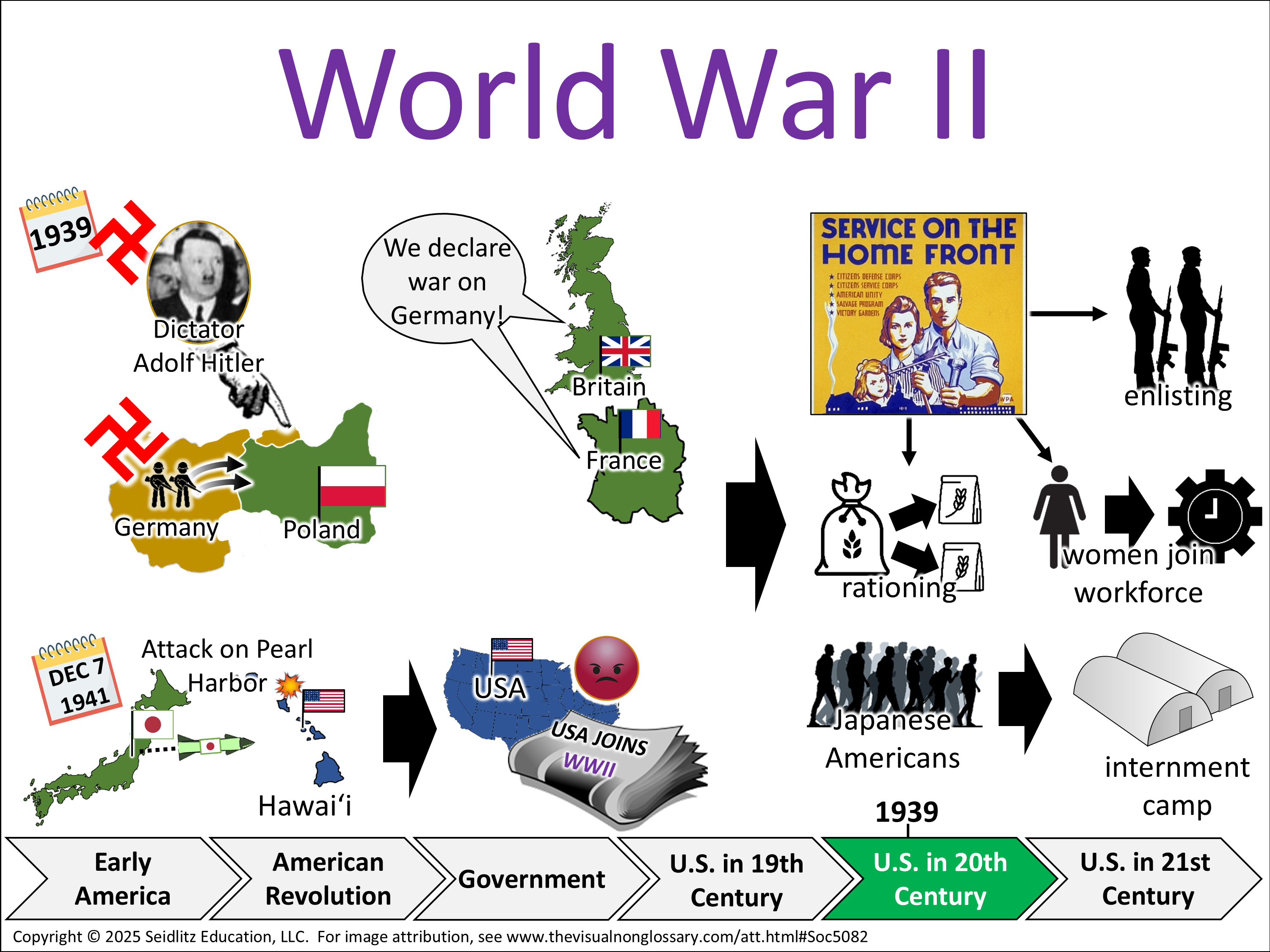 Vocab Visual