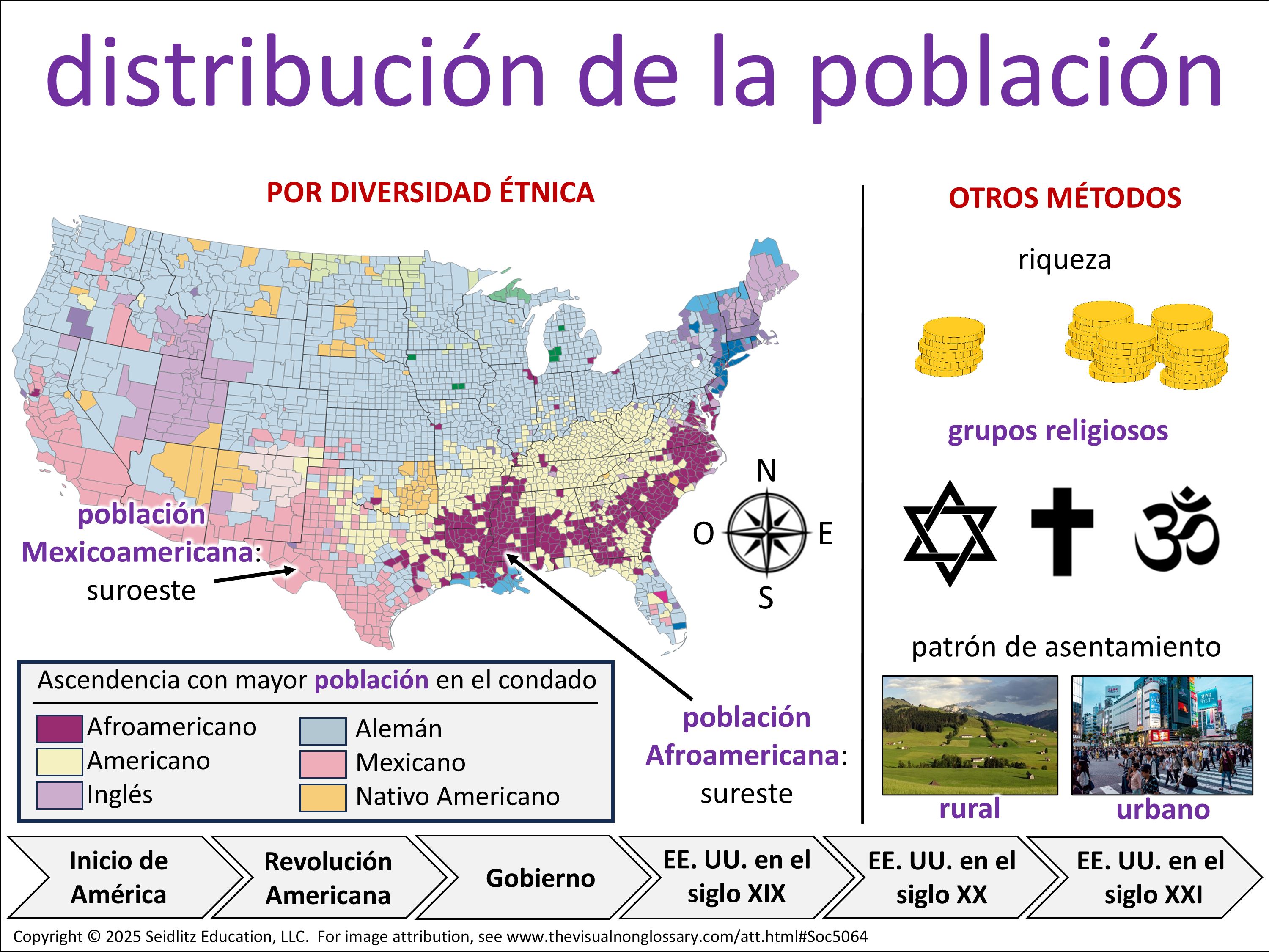 Vocab Visual