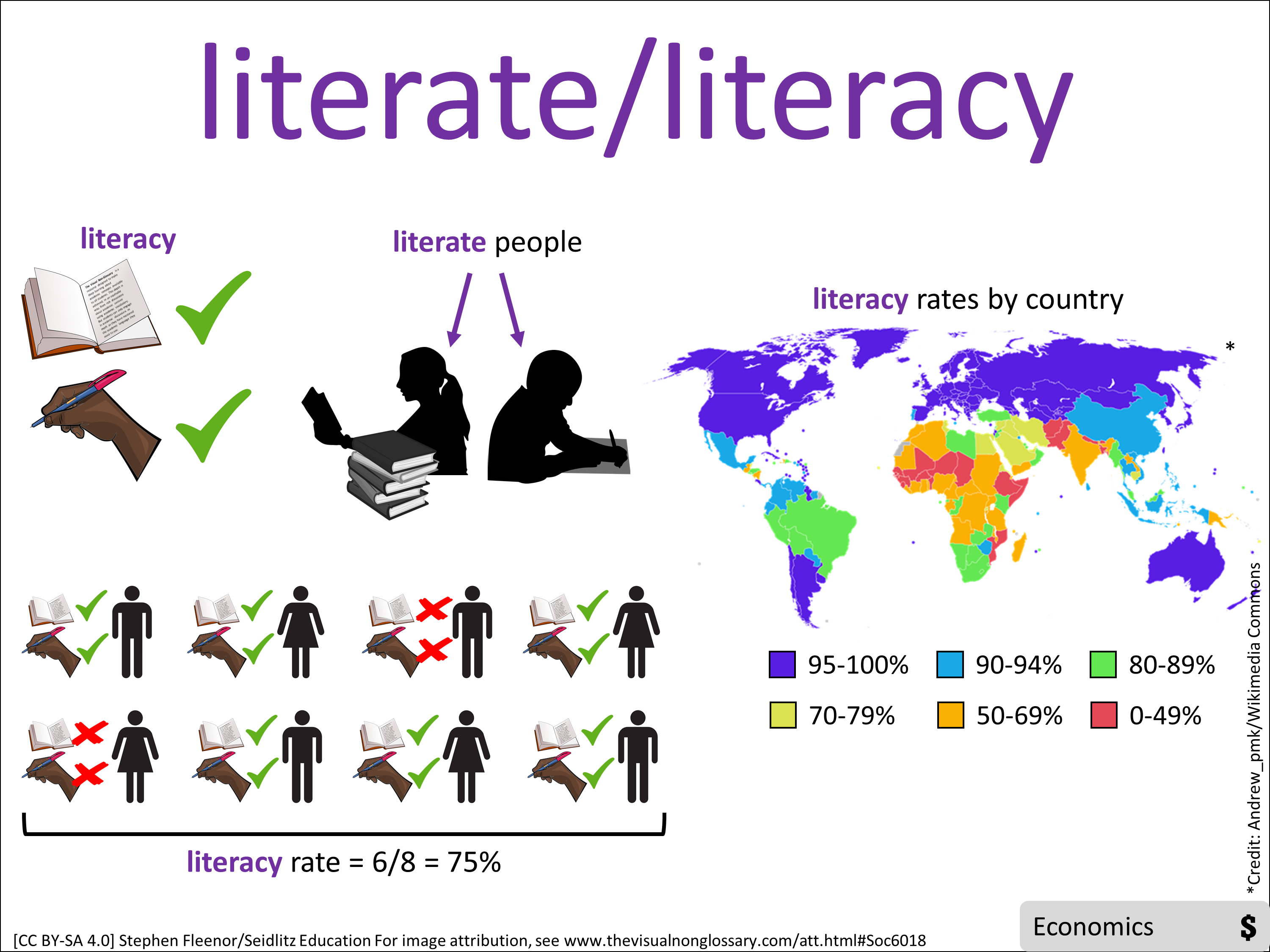 Vocab Visual