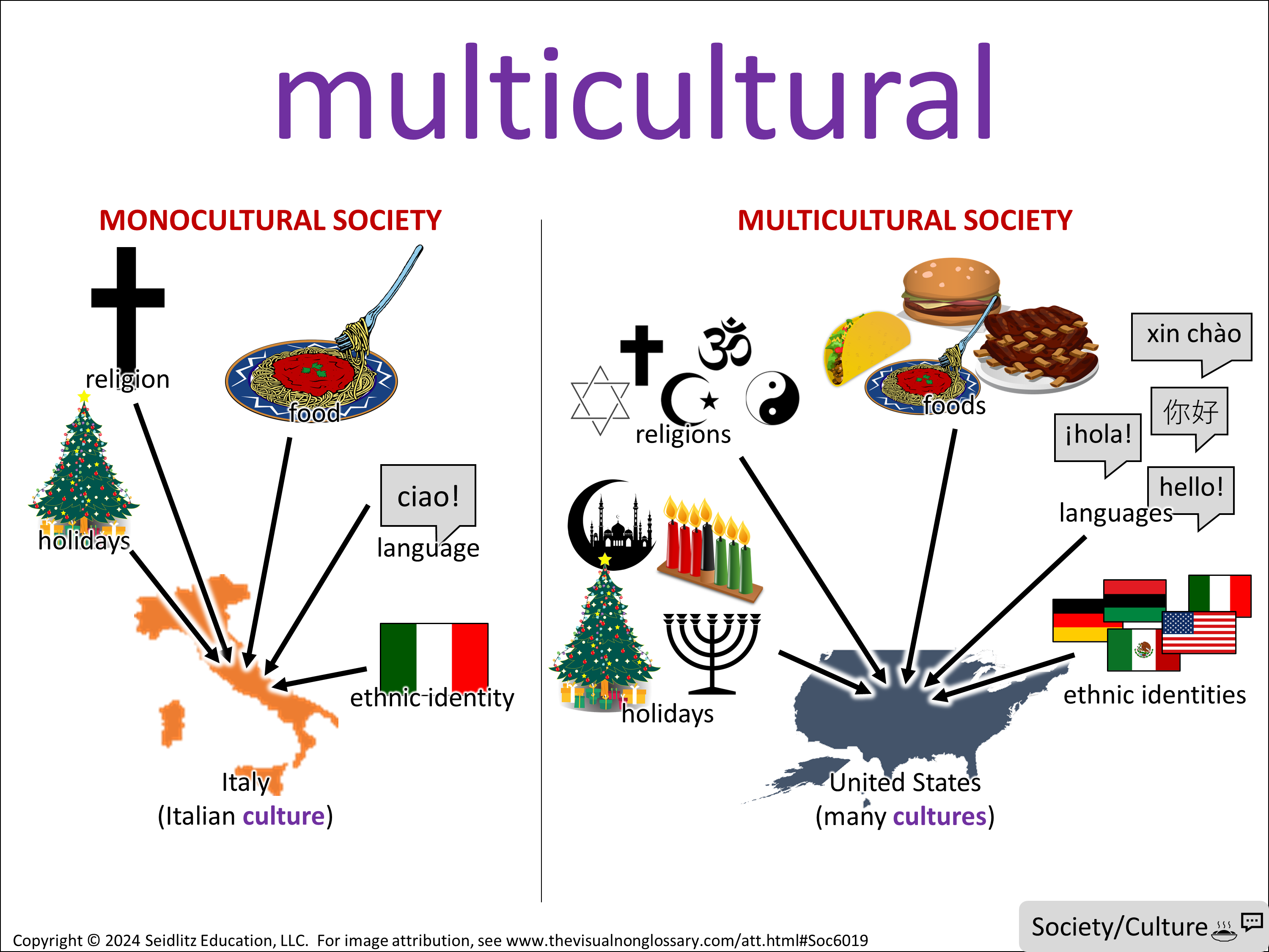 Vocab Visual