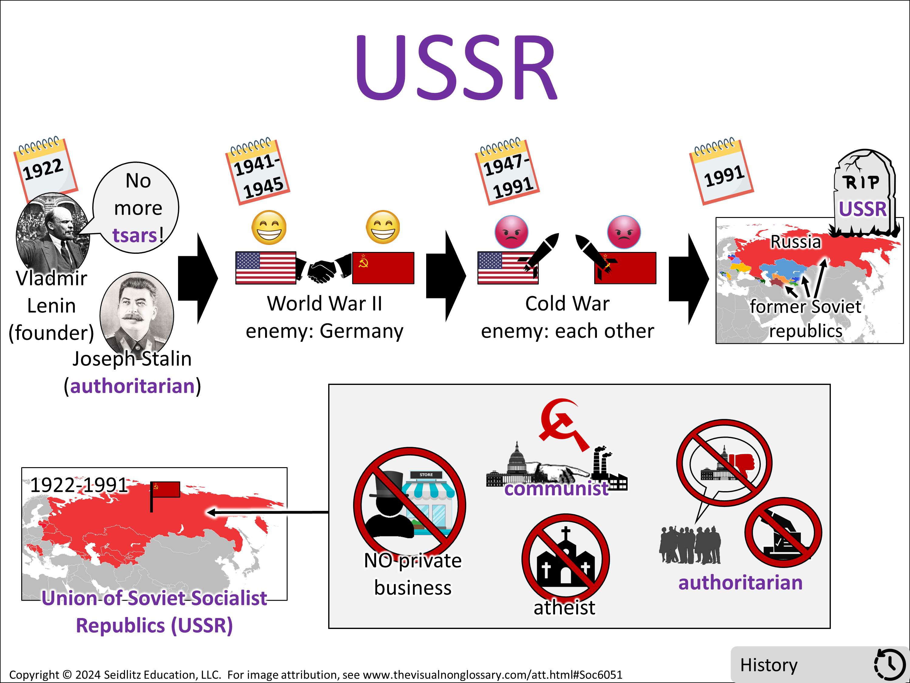 Vocab Visual