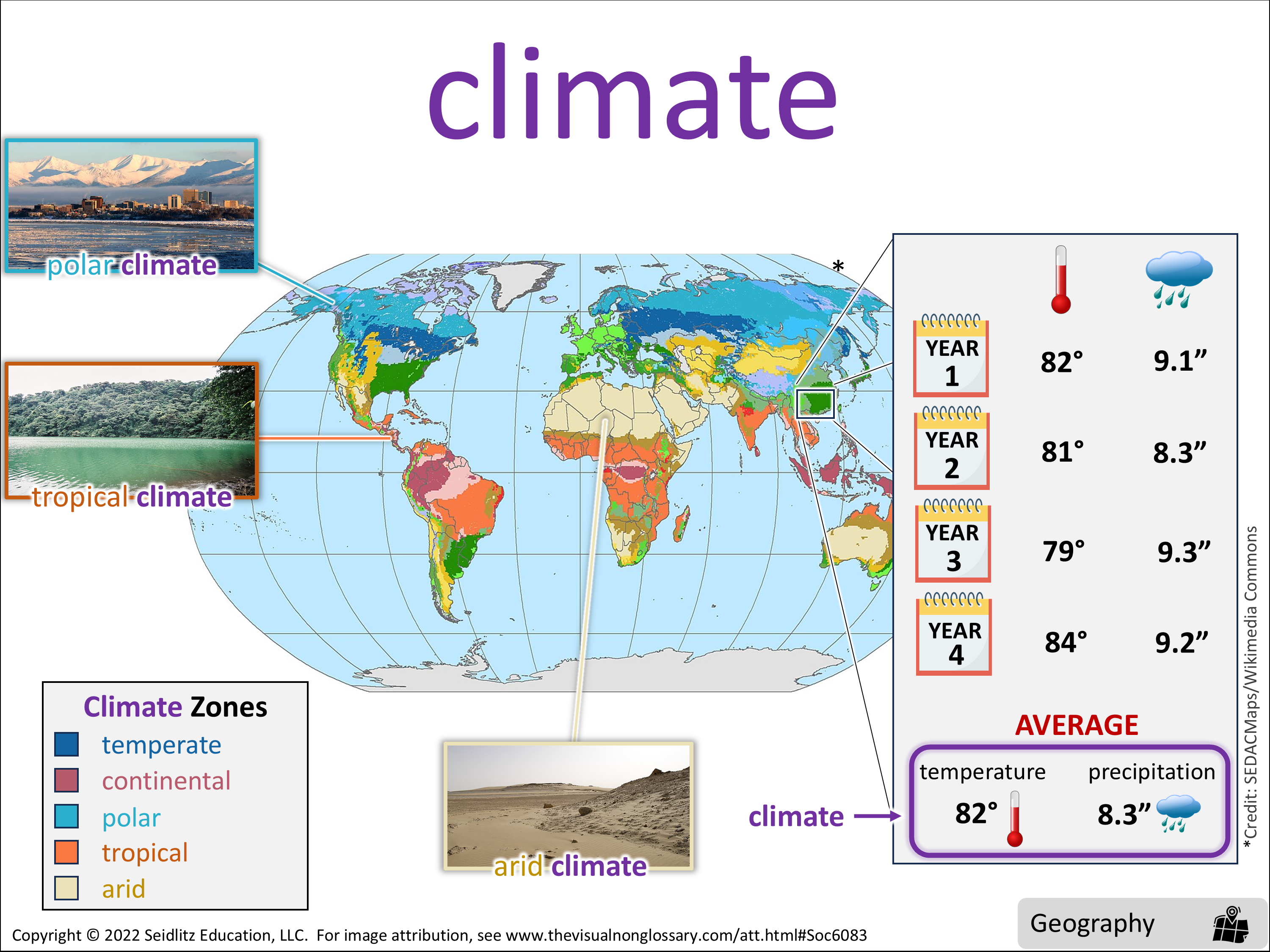 Vocab Visual