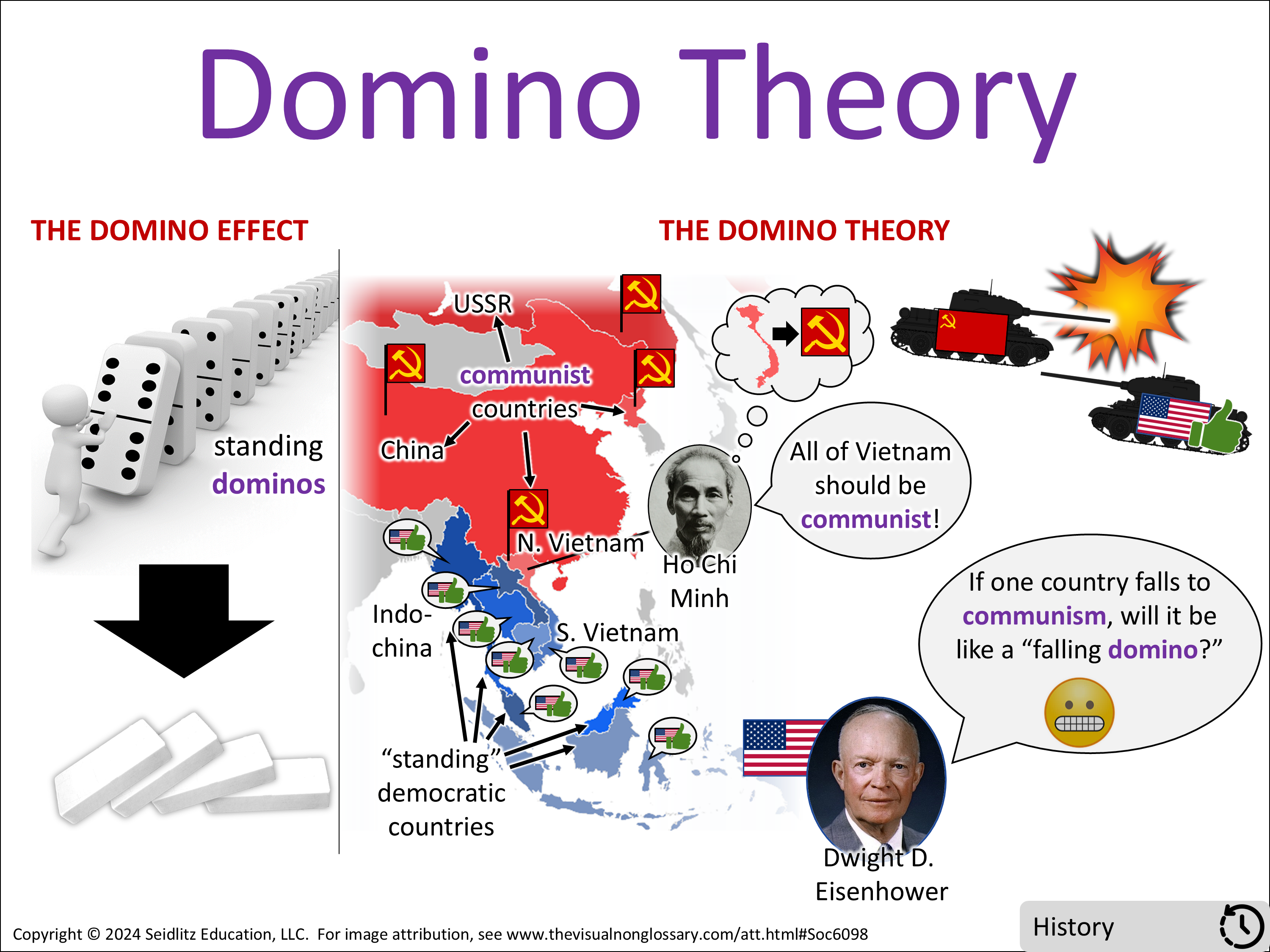 Vocab Visual
