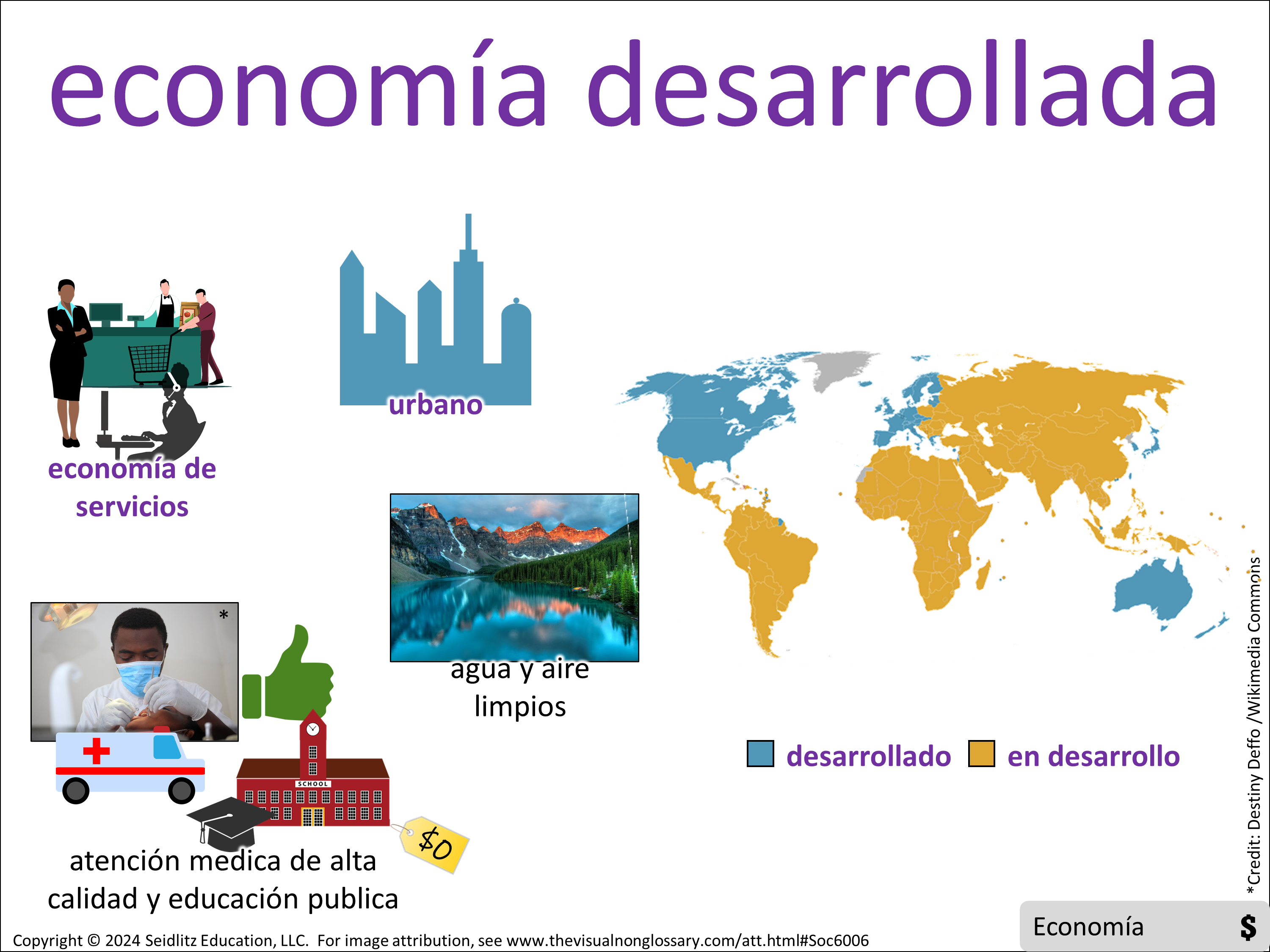Vocab Visual