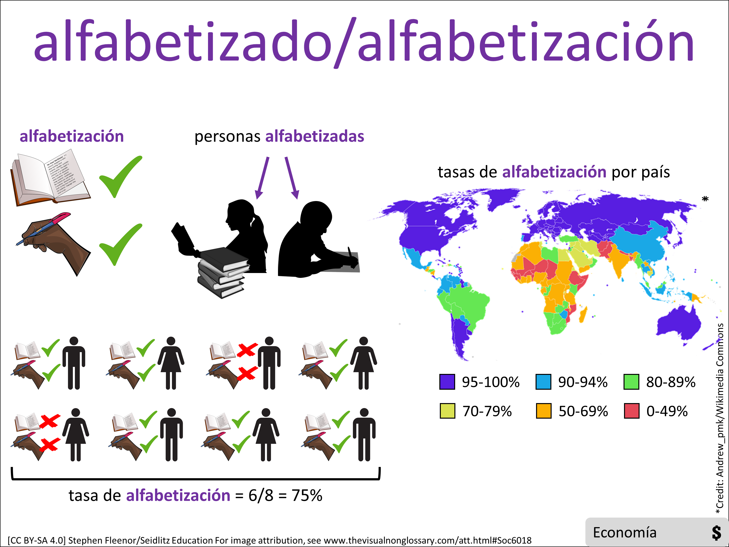 Vocab Visual