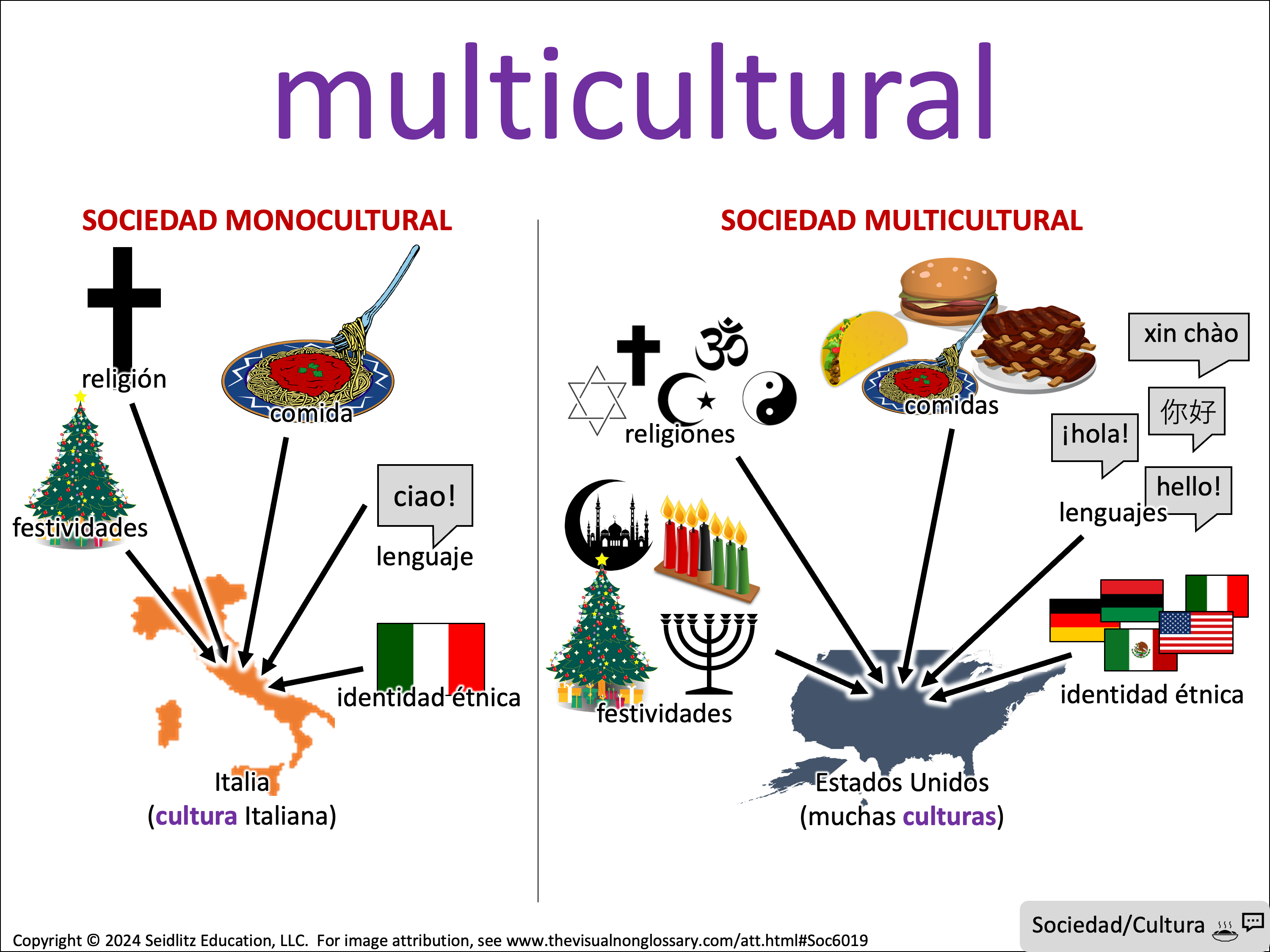 Vocab Visual