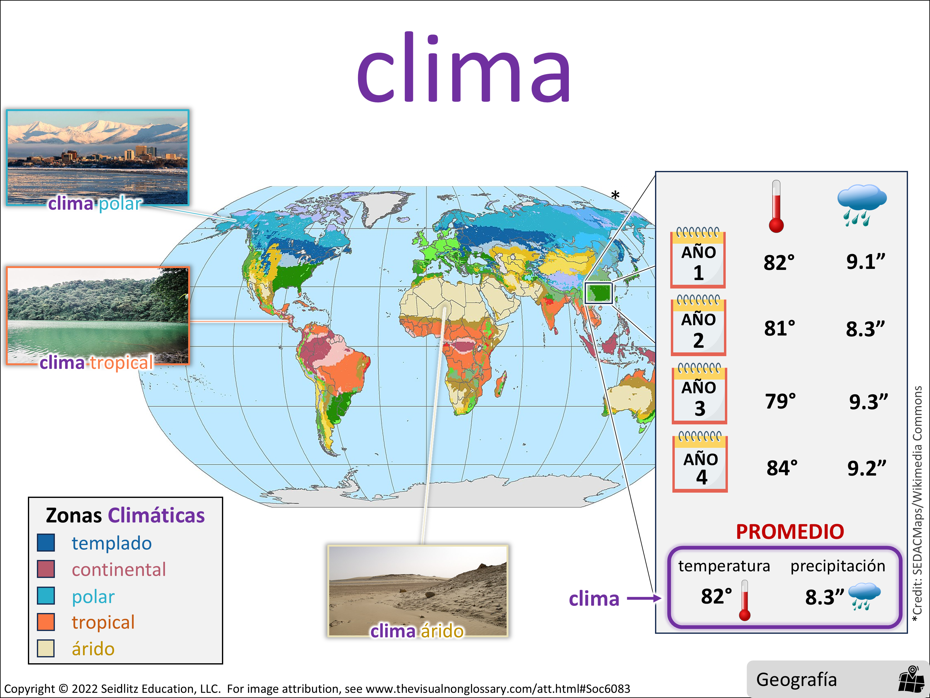 Vocab Visual