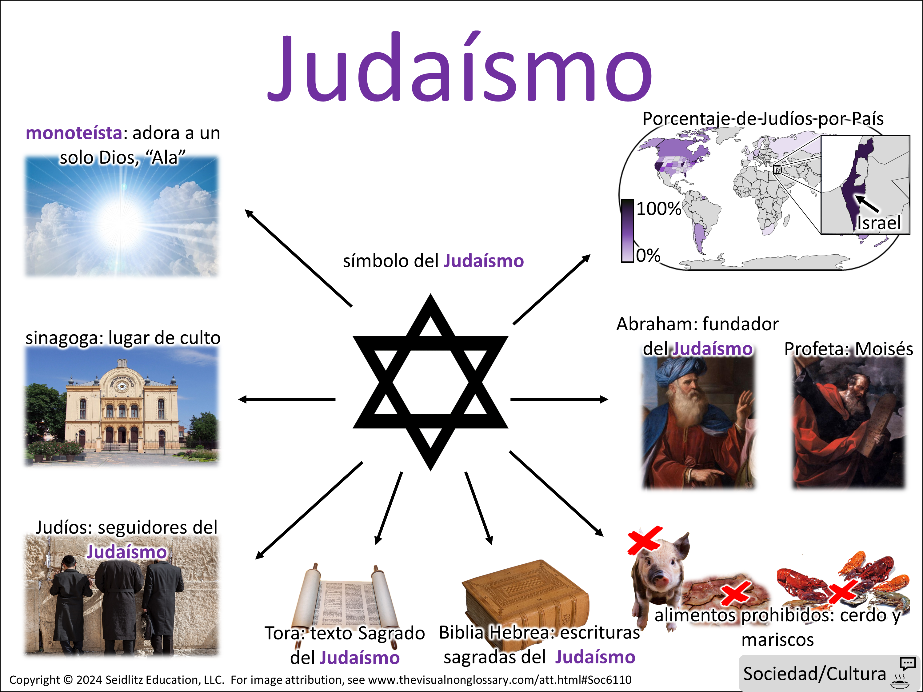 Vocab Visual