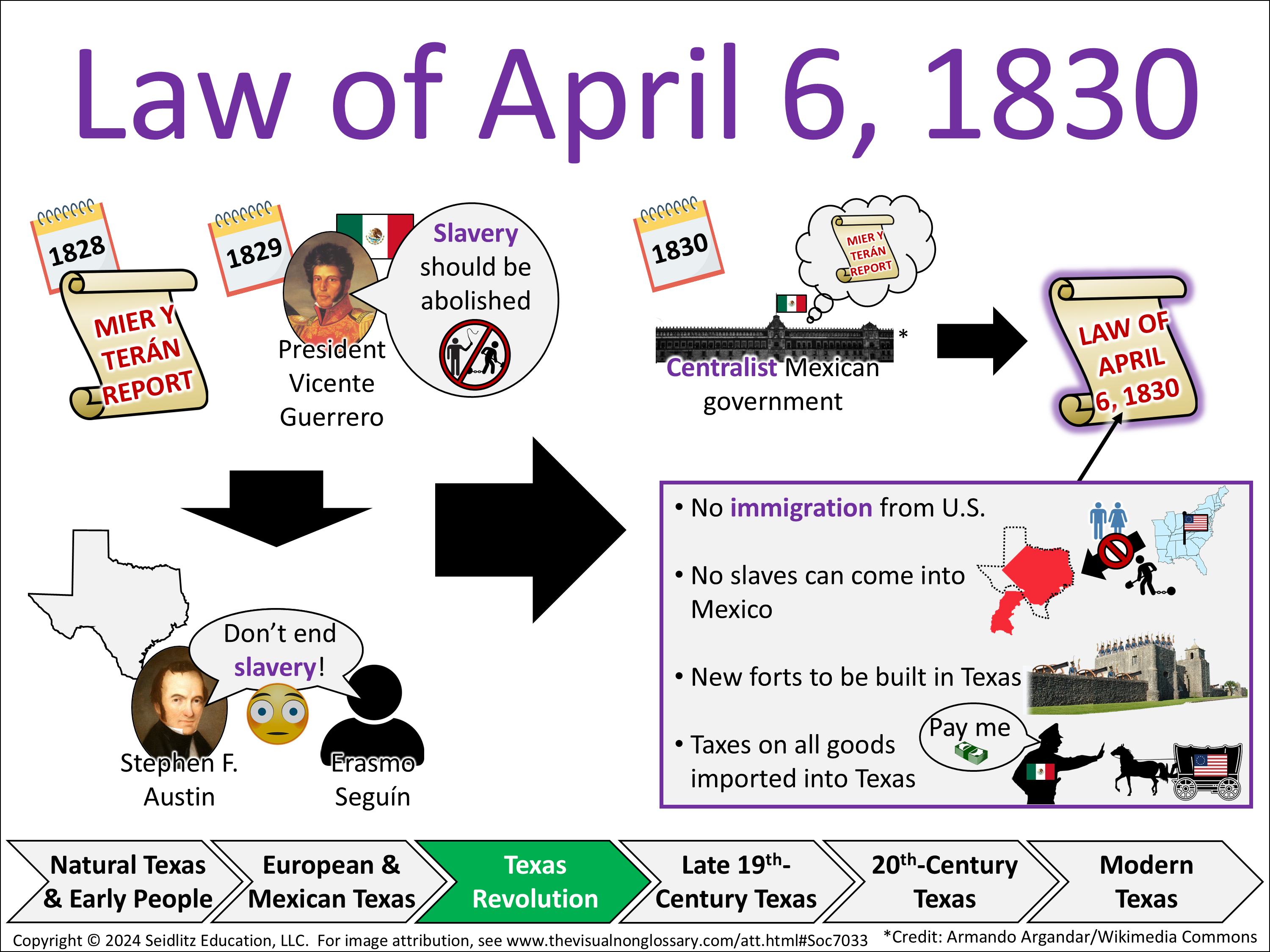 Vocab Visual