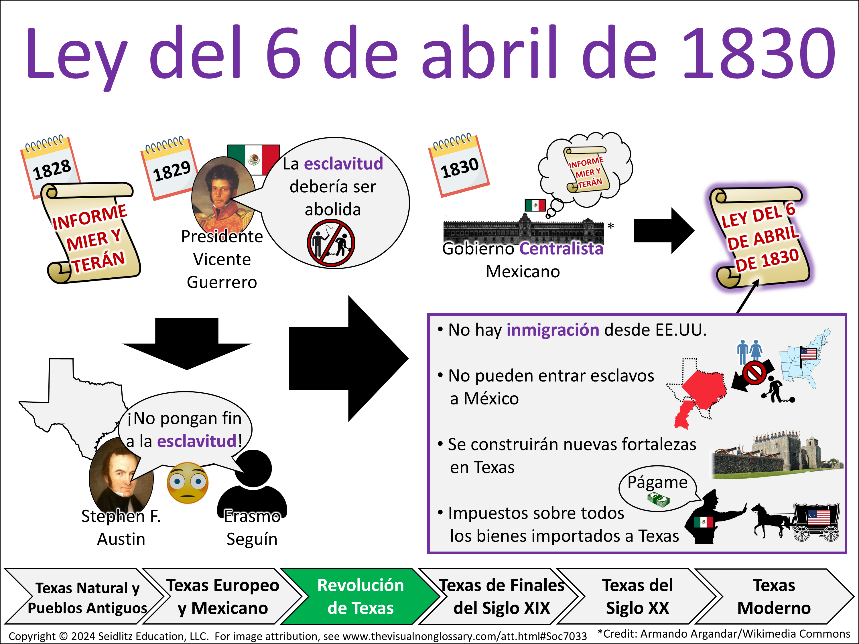 Vocab Visual
