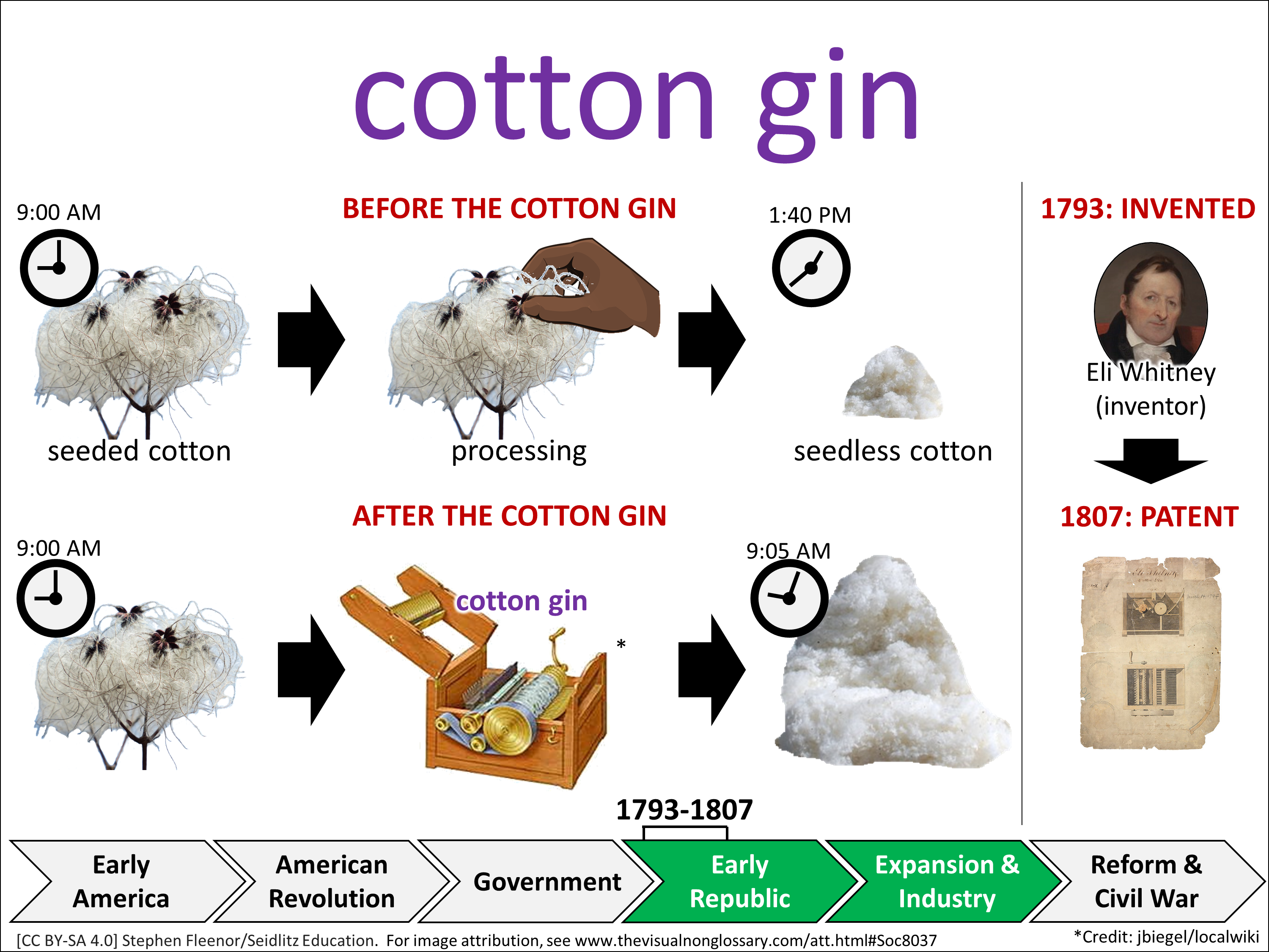 Vocab Visual
