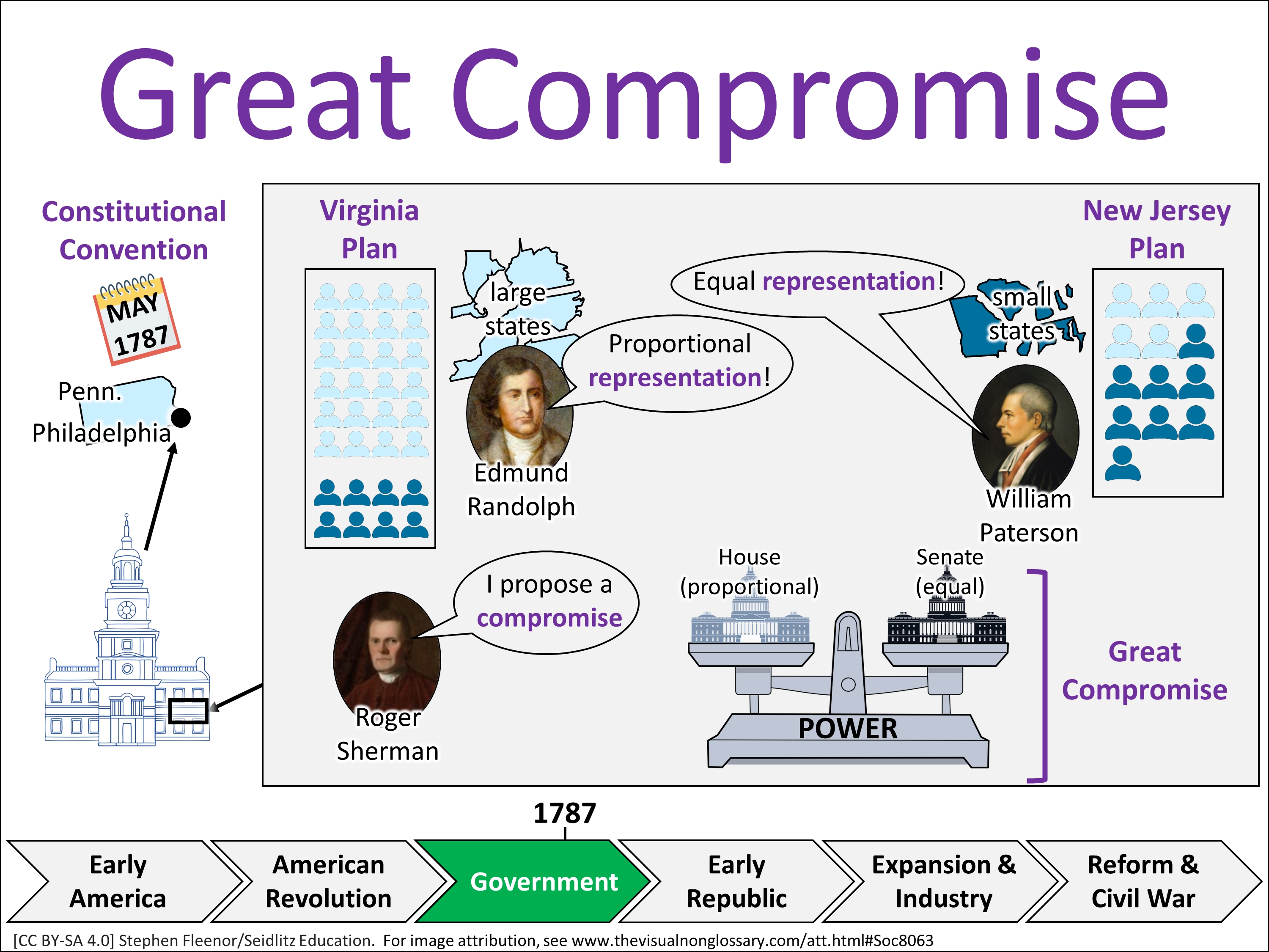 Vocab Visual