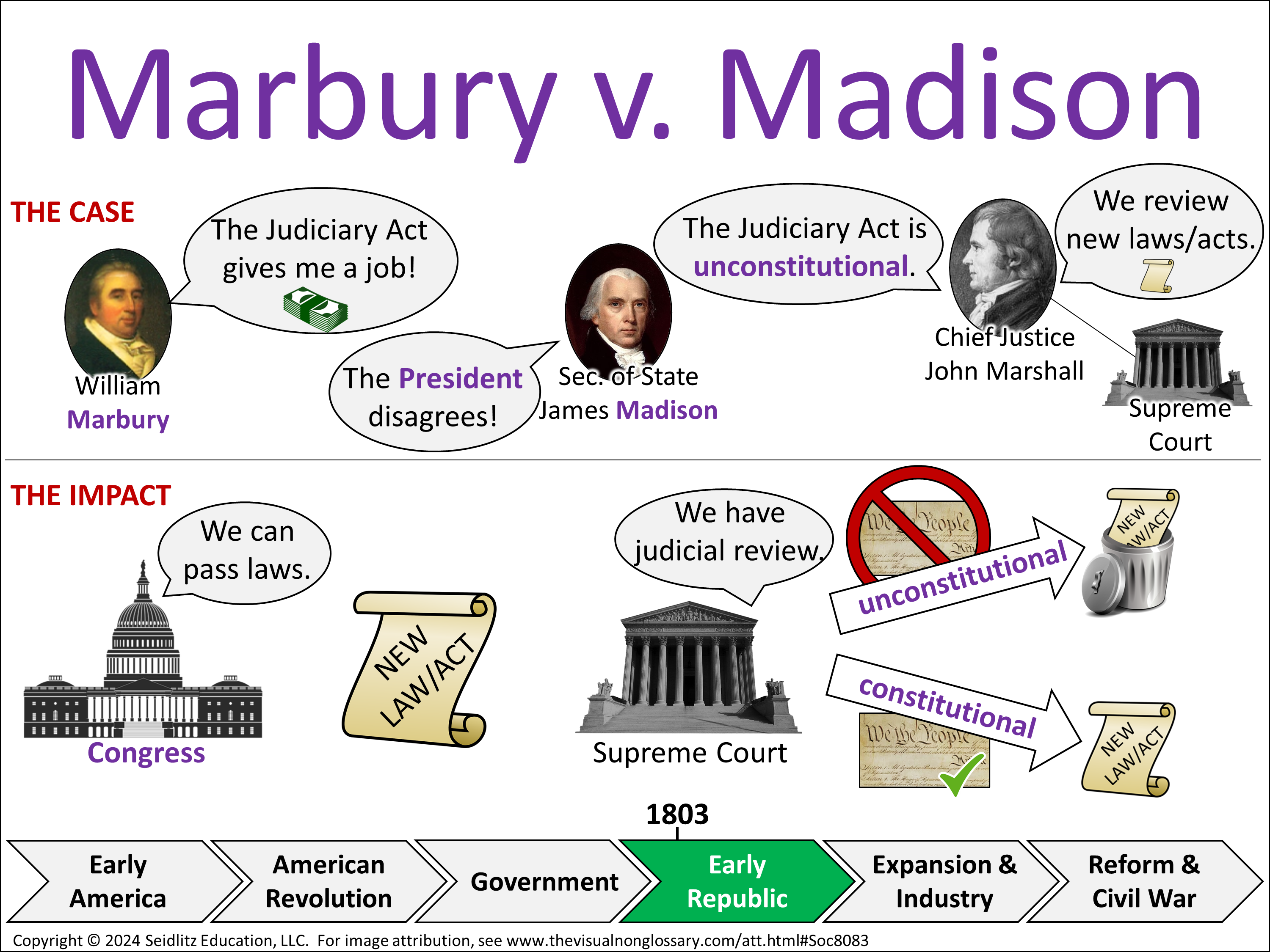 Vocab Visual