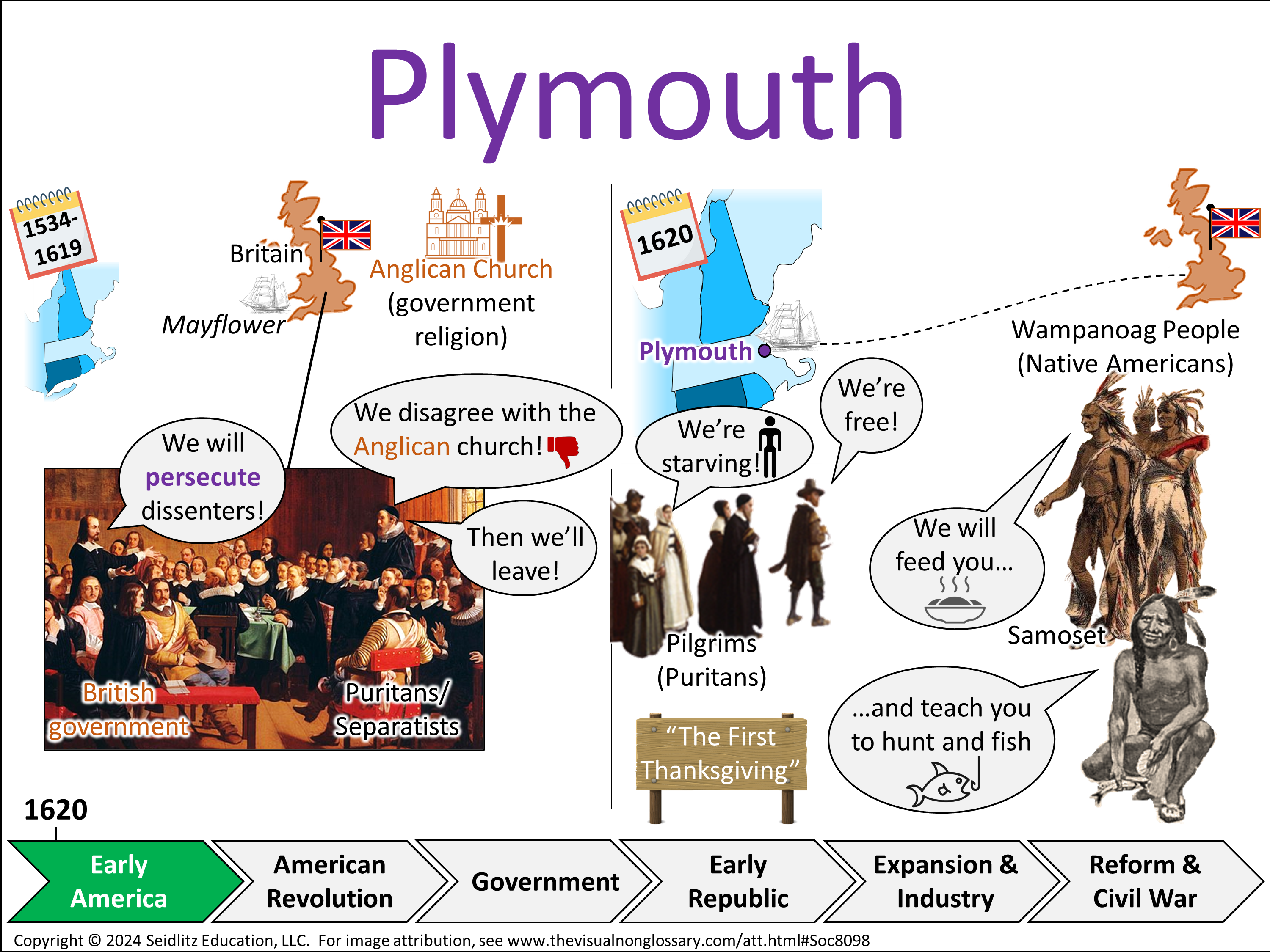 Vocab Visual