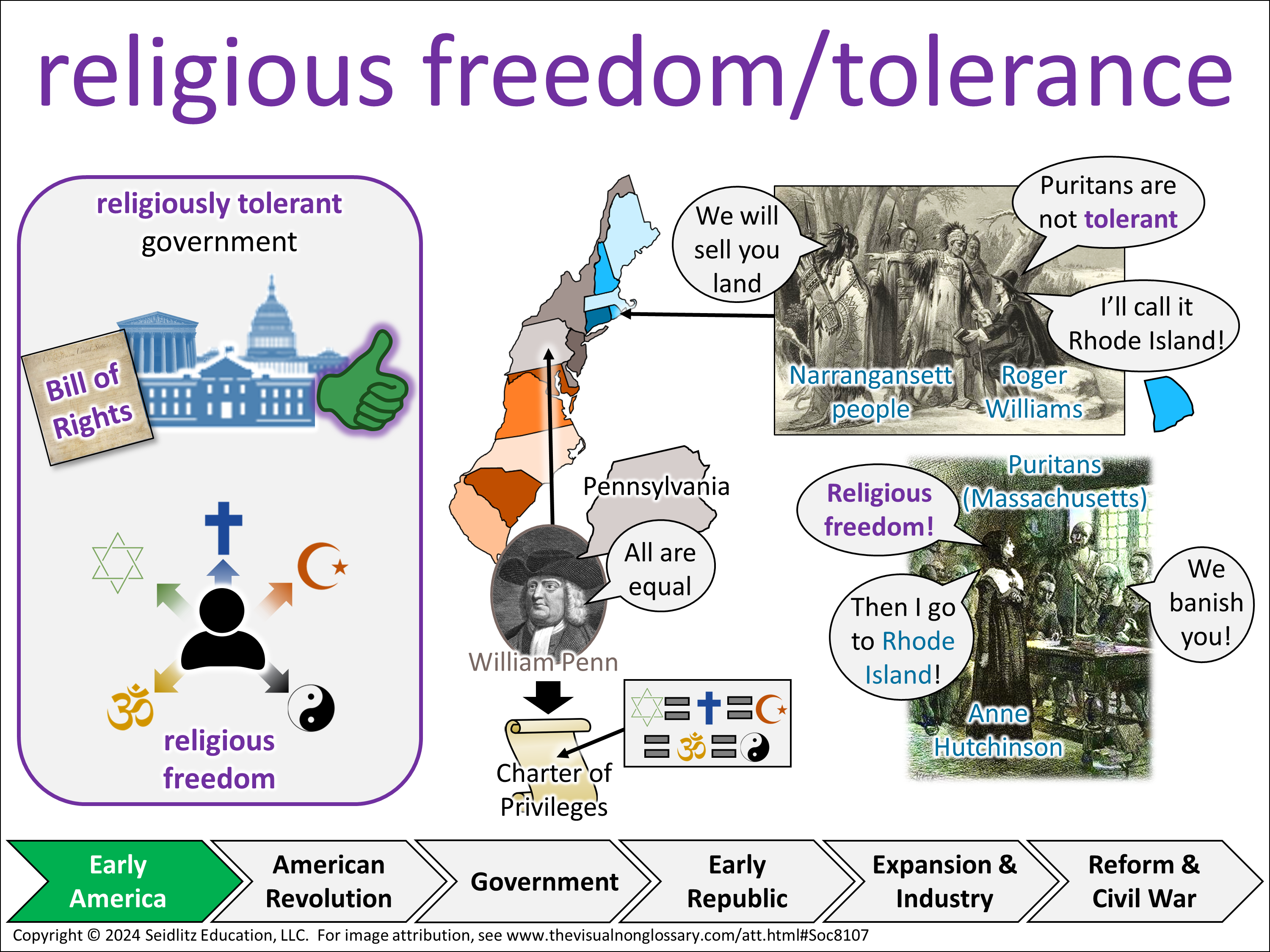 Vocab Visual