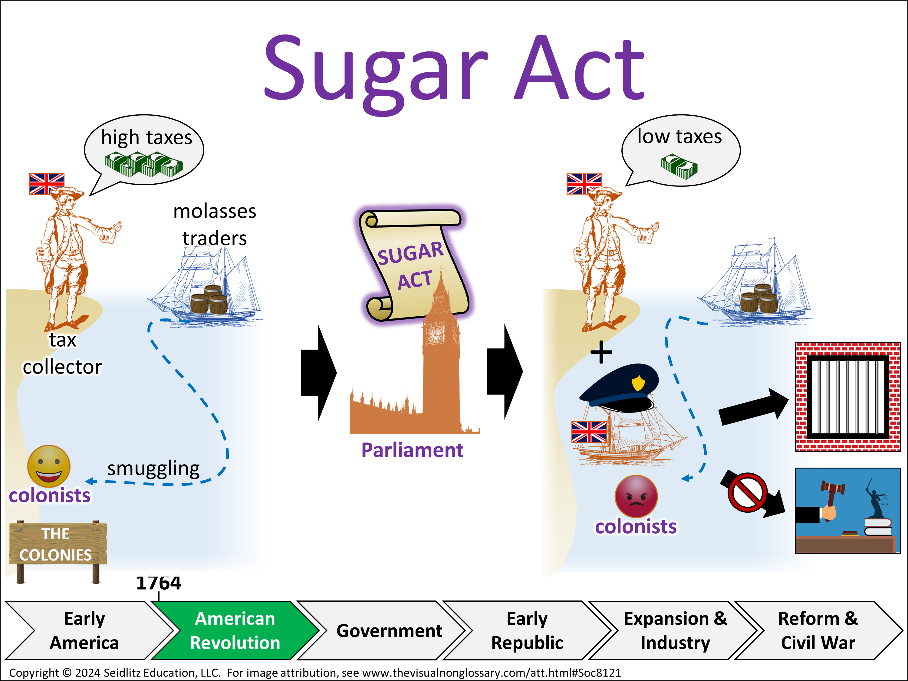 Vocab Visual