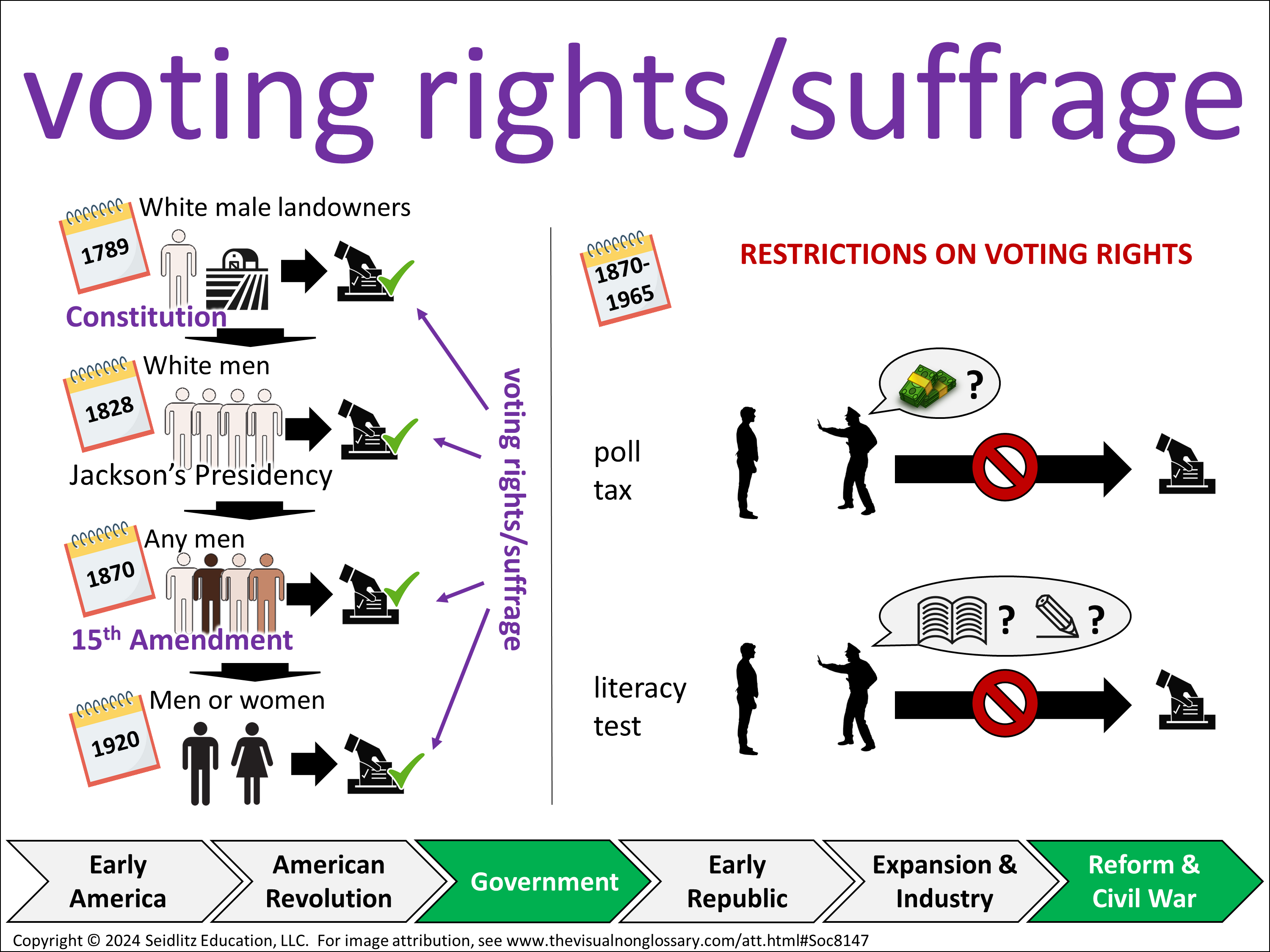 Vocab Visual