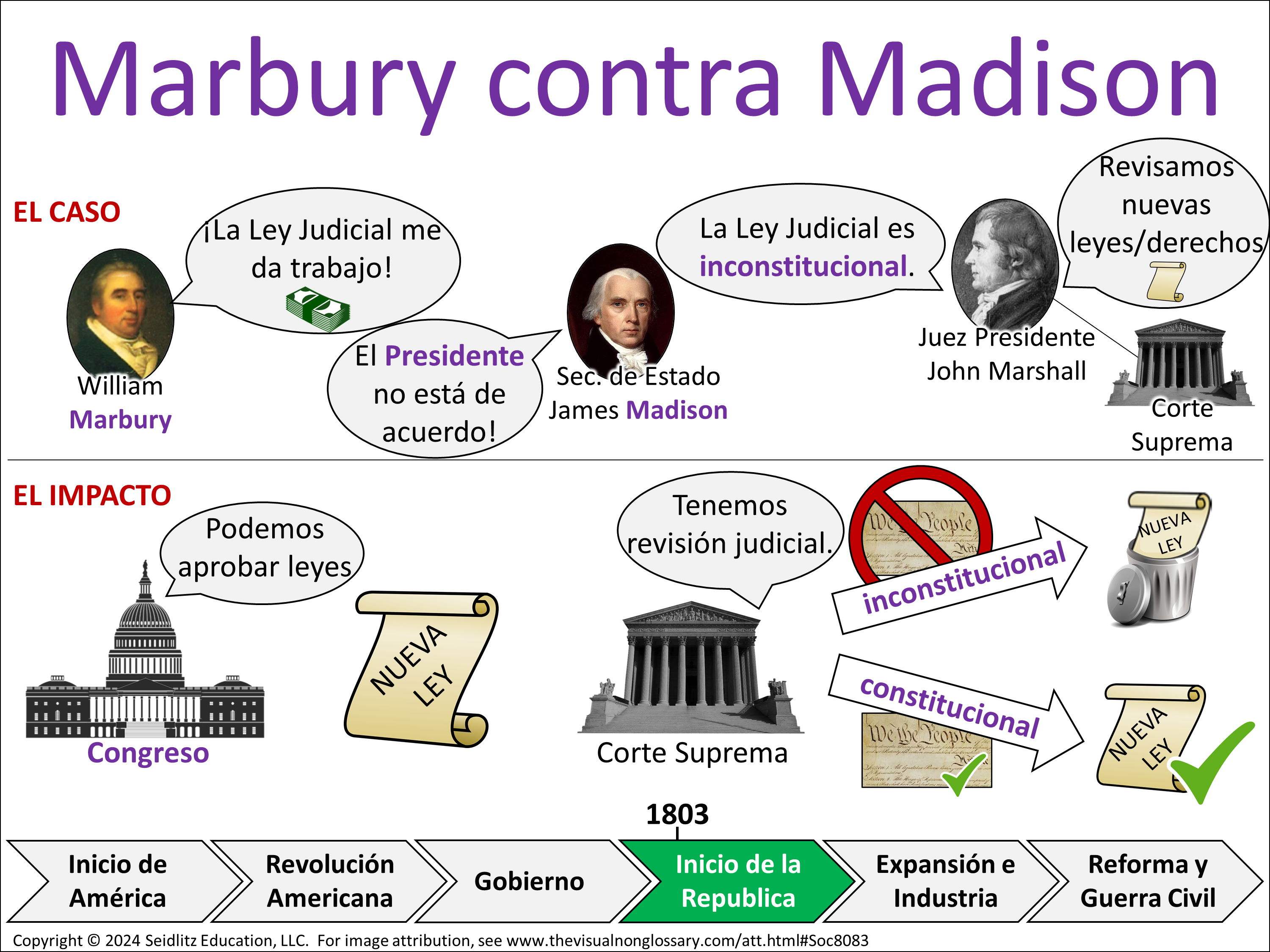 Vocab Visual