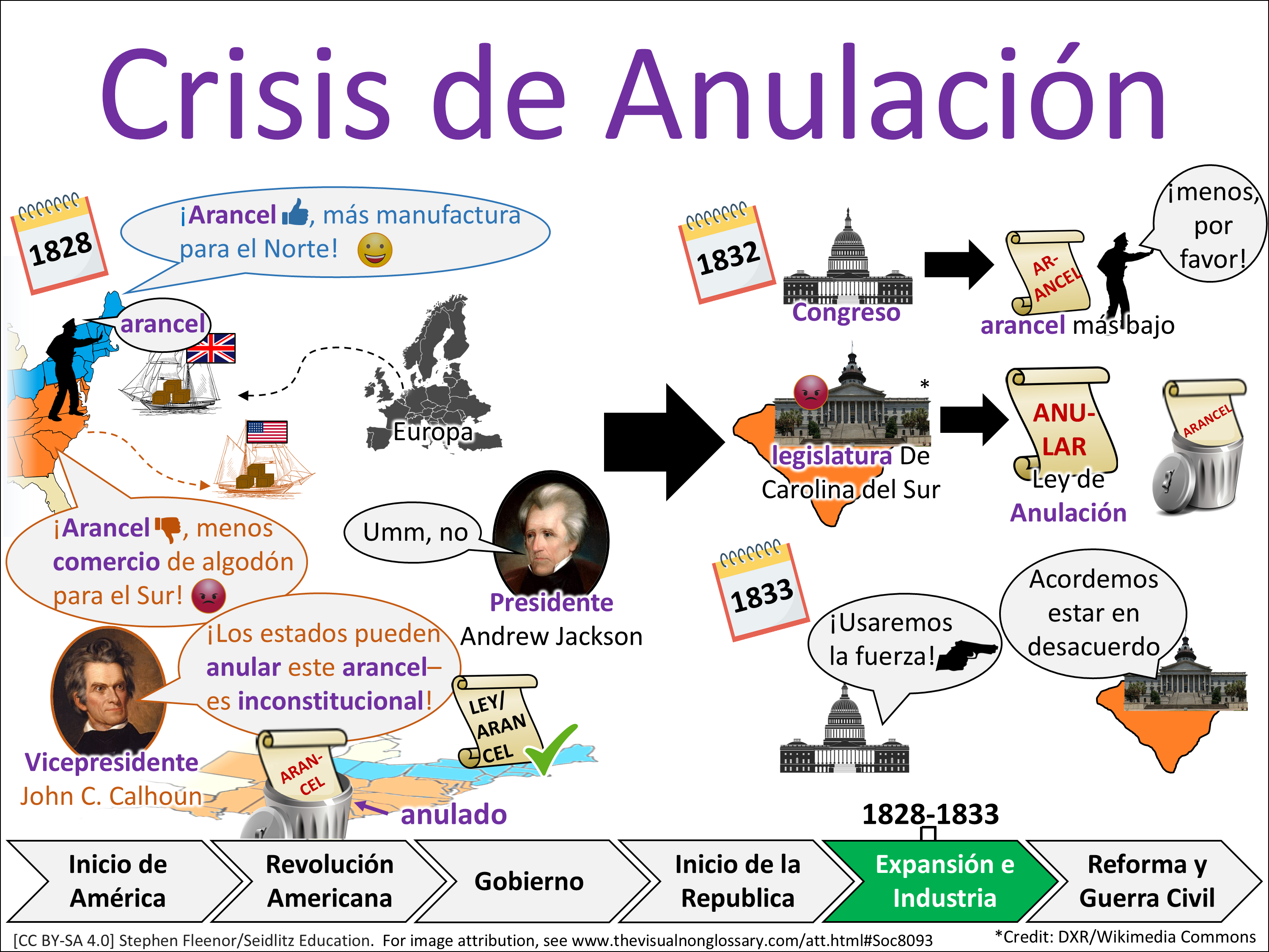 Vocab Visual