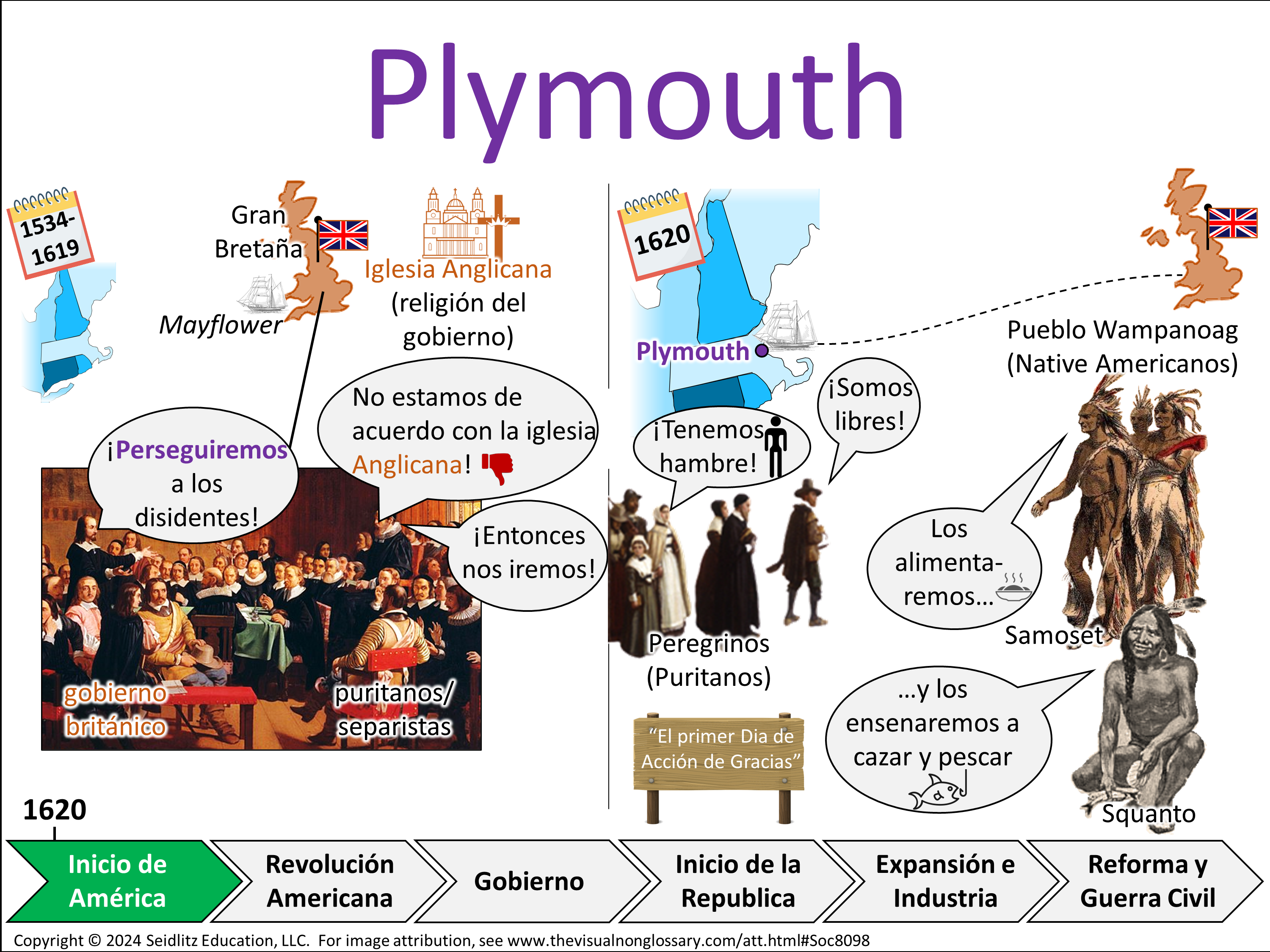 Vocab Visual