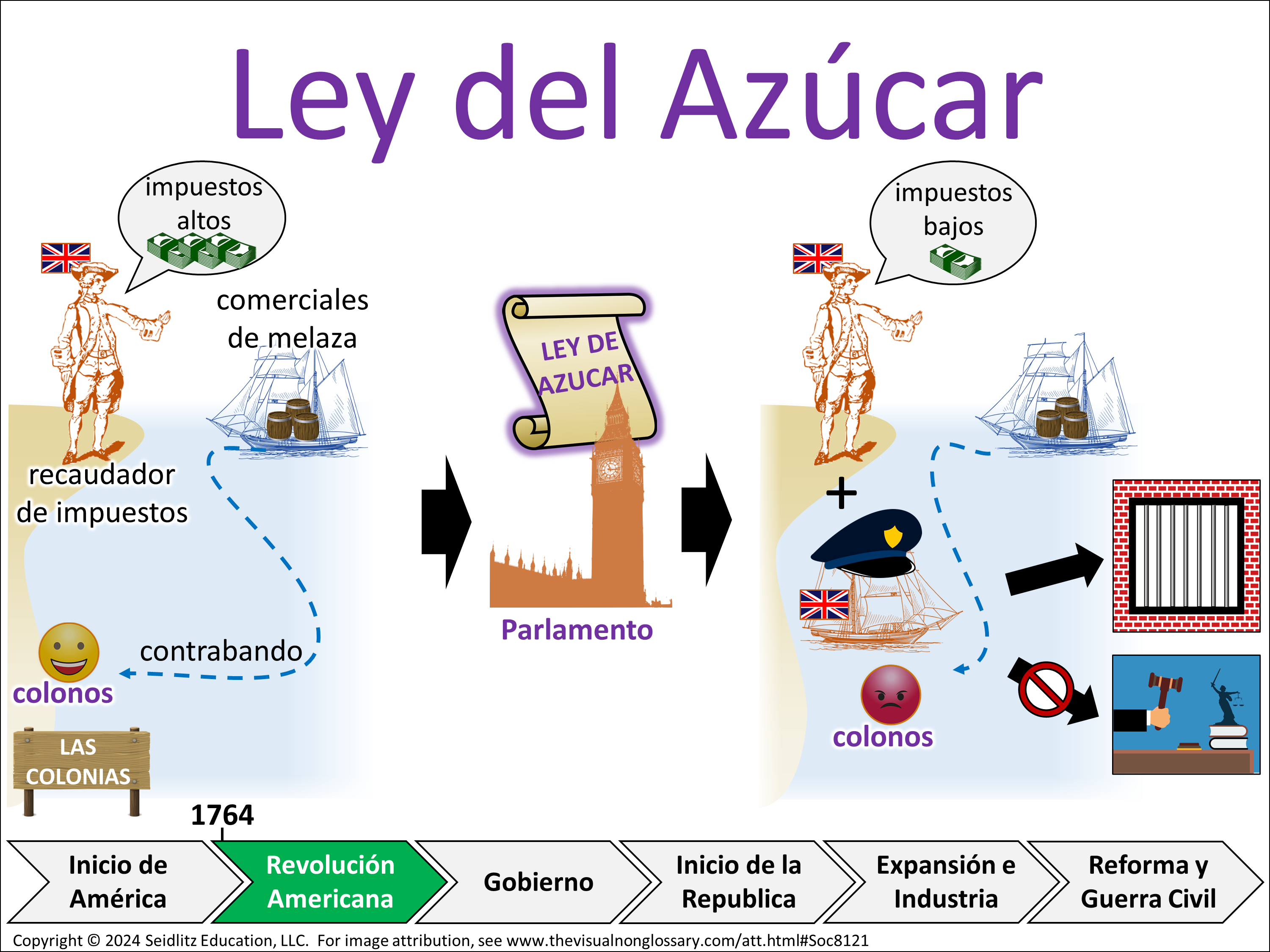 Vocab Visual