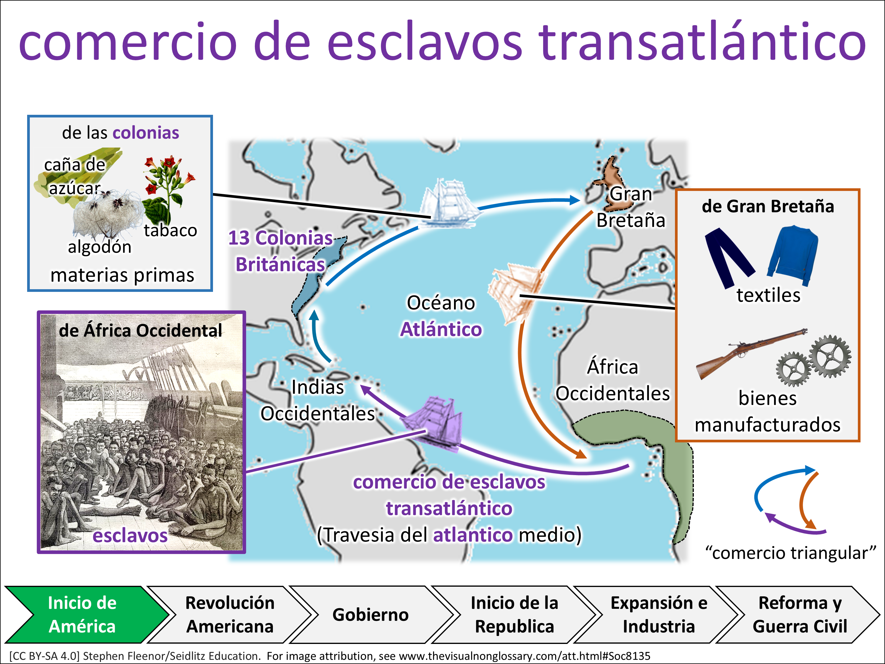 Vocab Visual