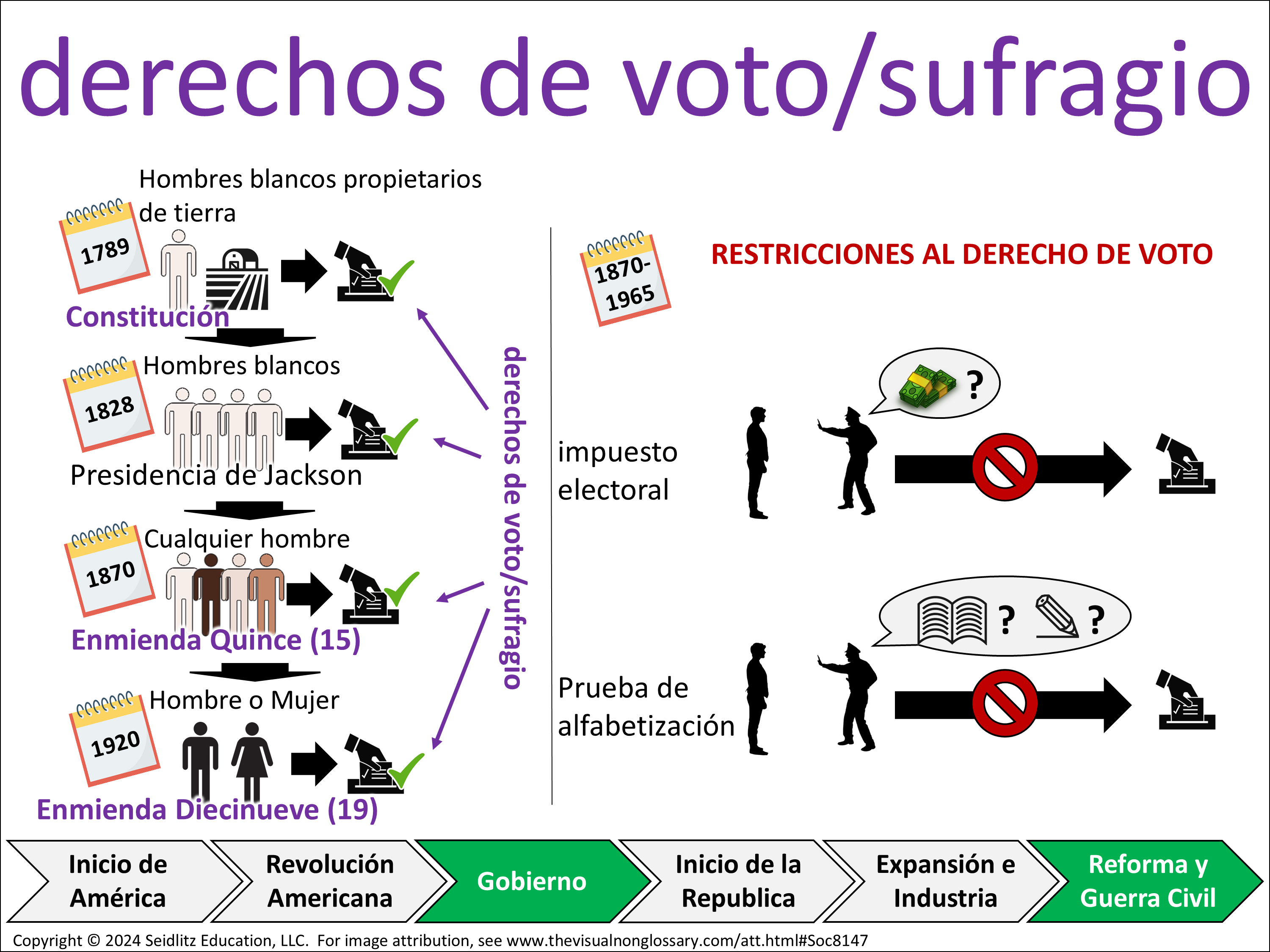Vocab Visual