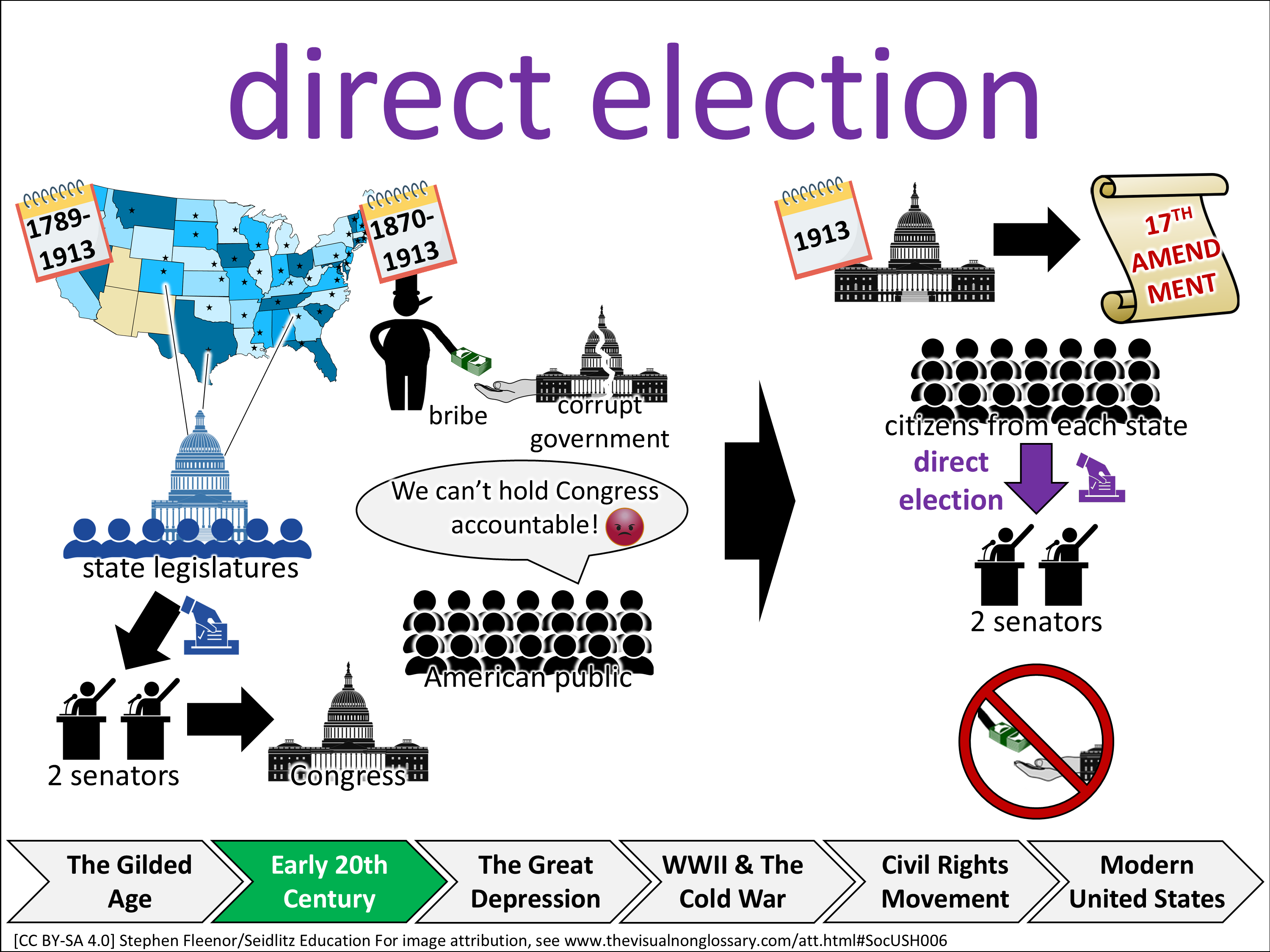 Vocab Visual