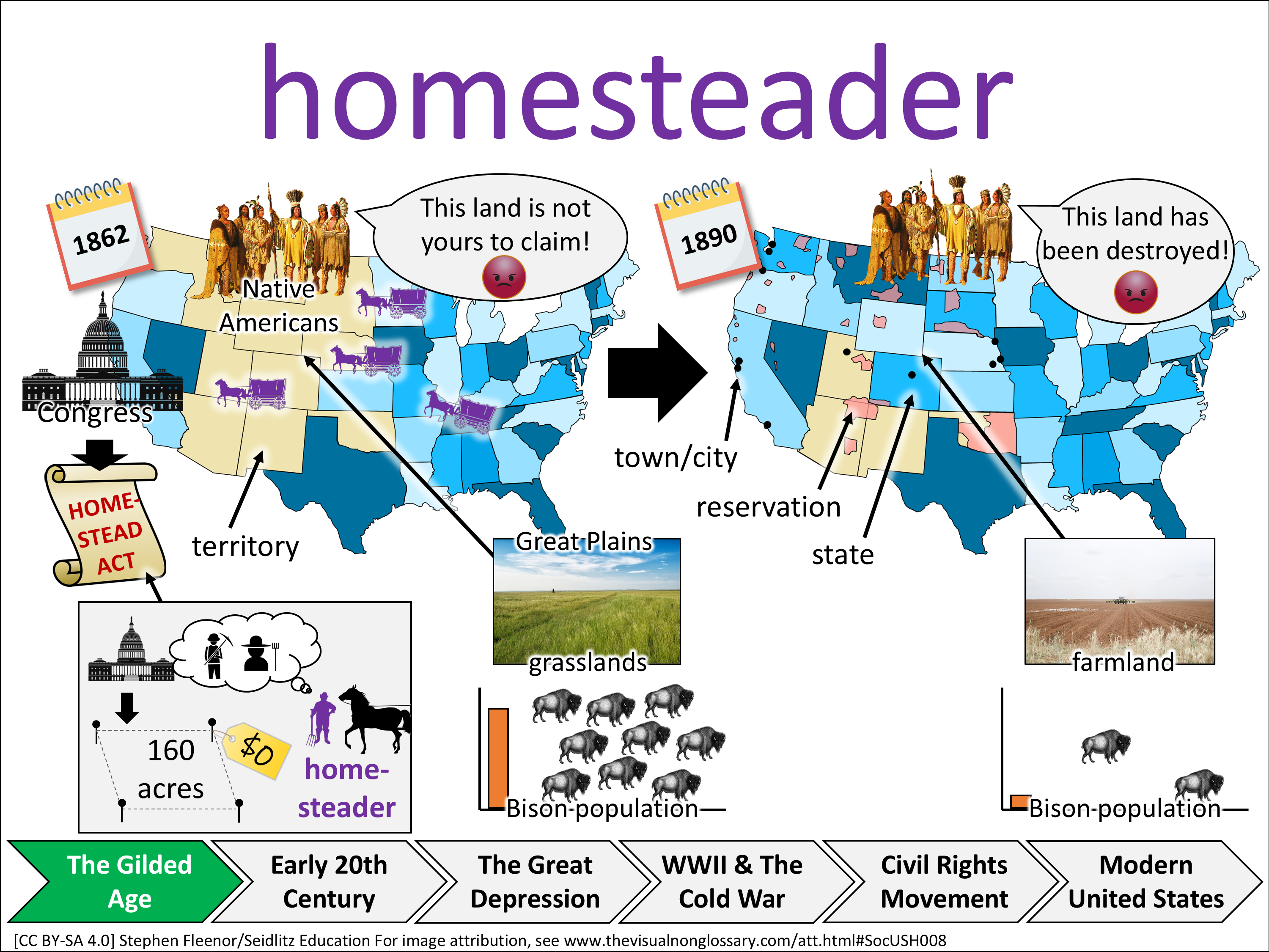 Vocab Visual