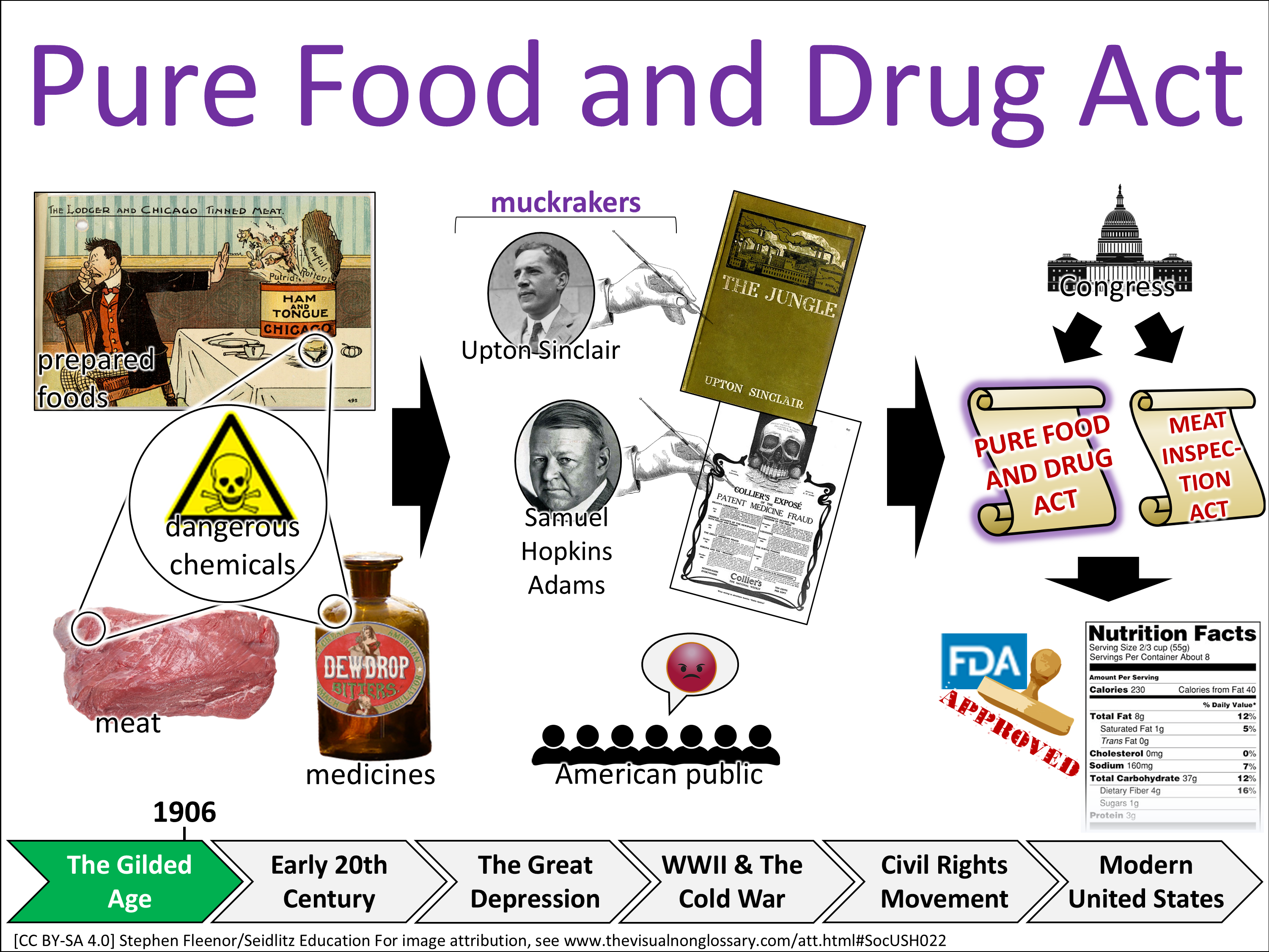 Vocab Visual