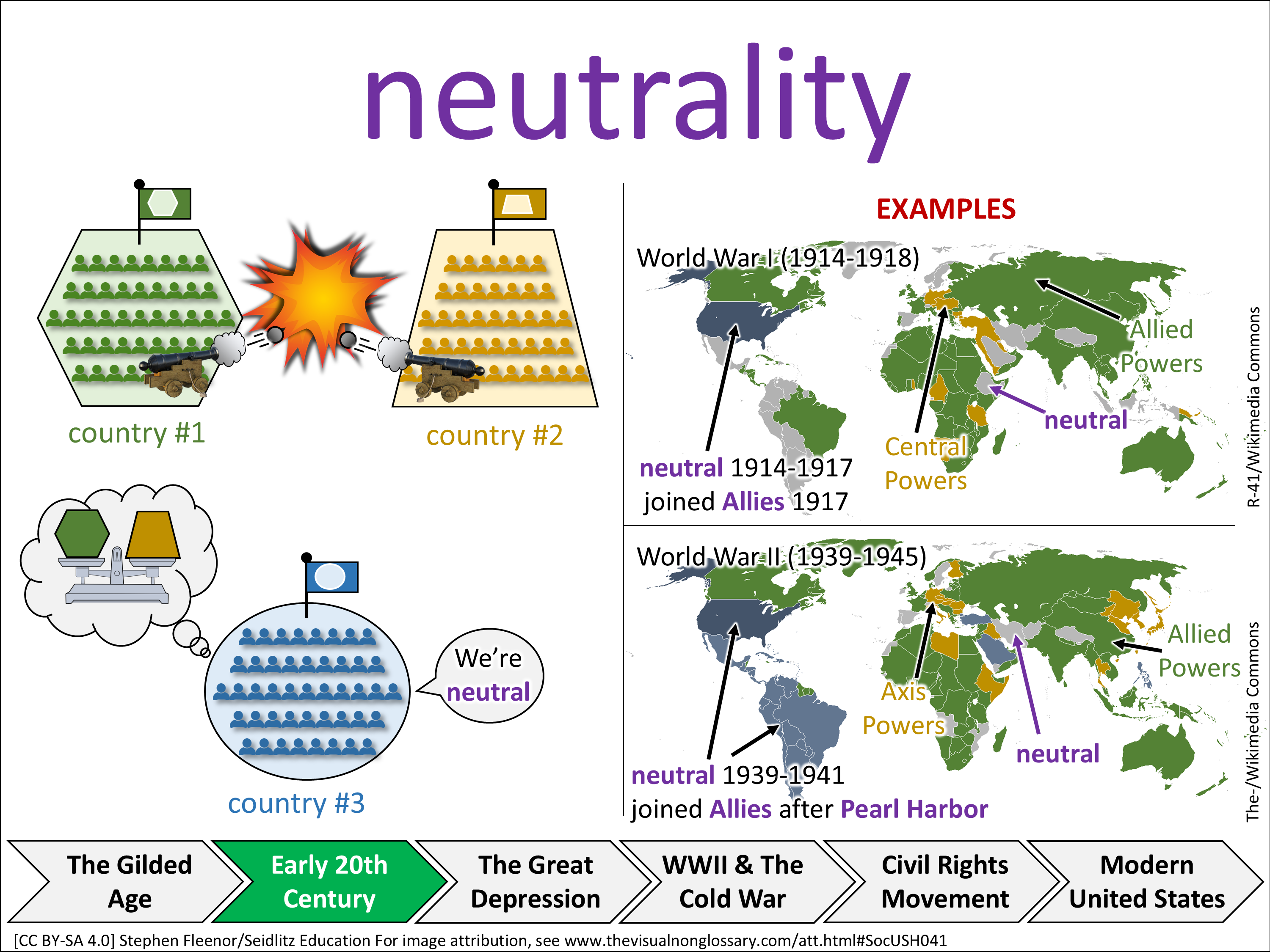 Vocab Visual