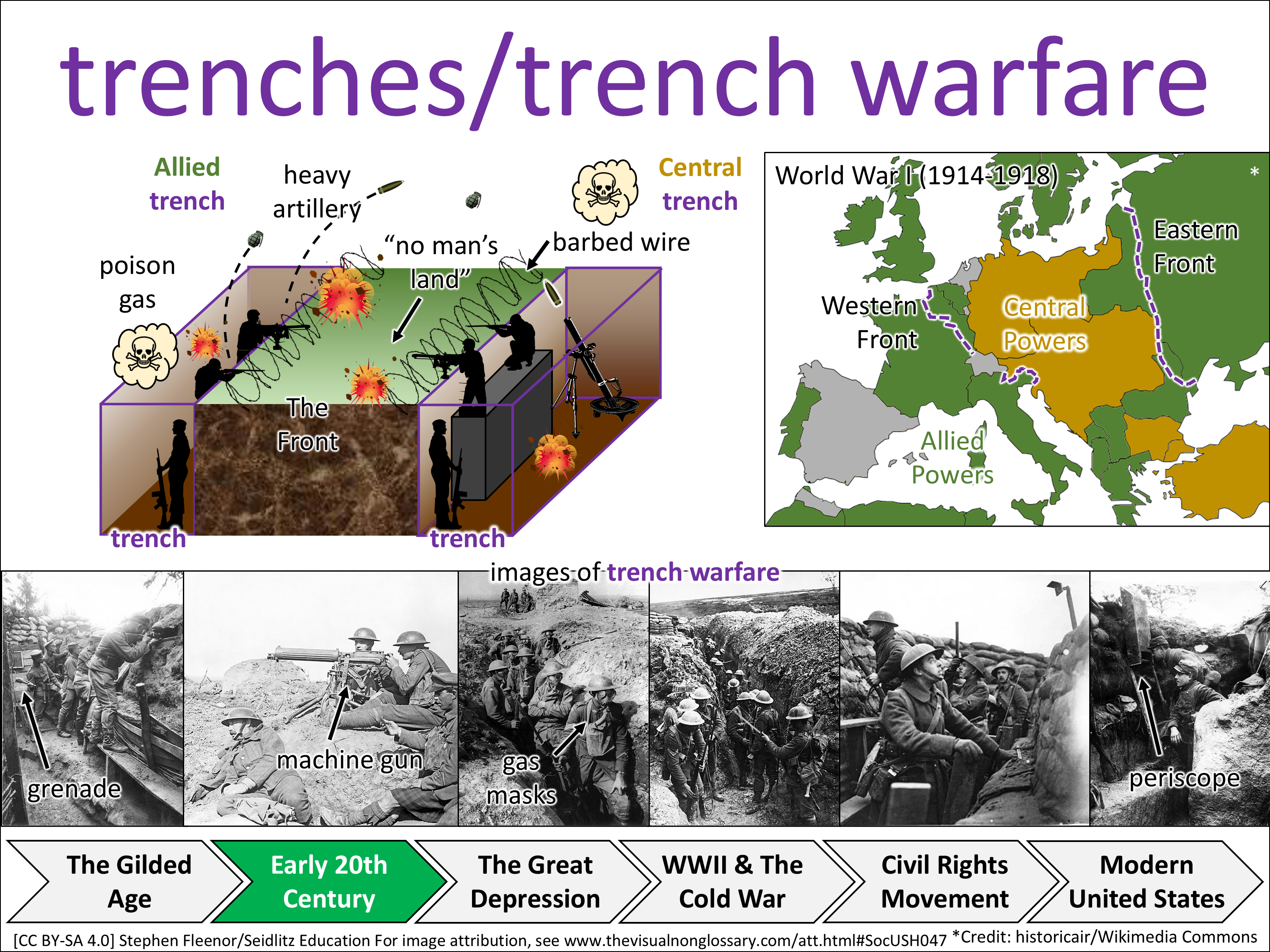 Vocab Visual