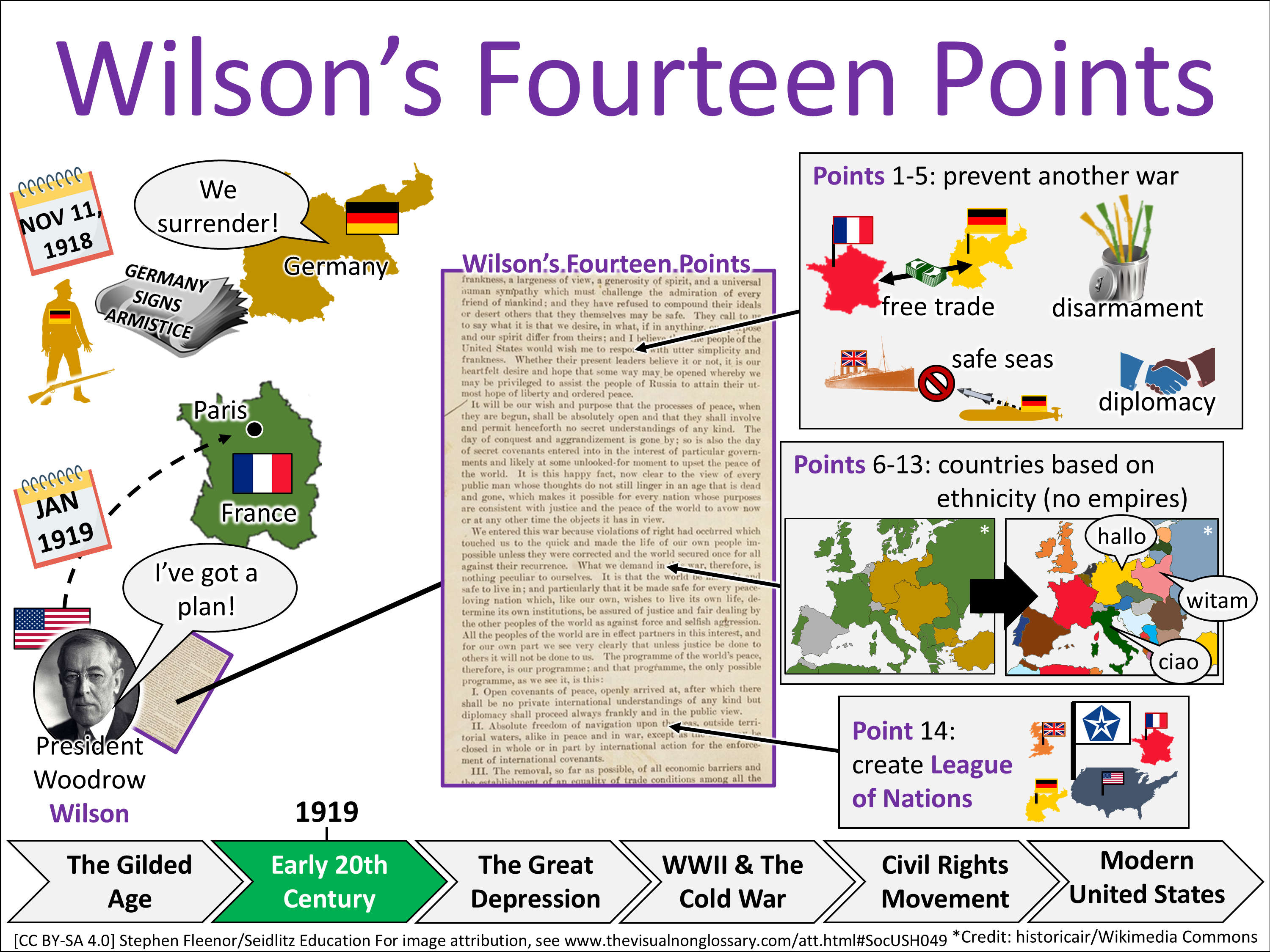 Vocab Visual
