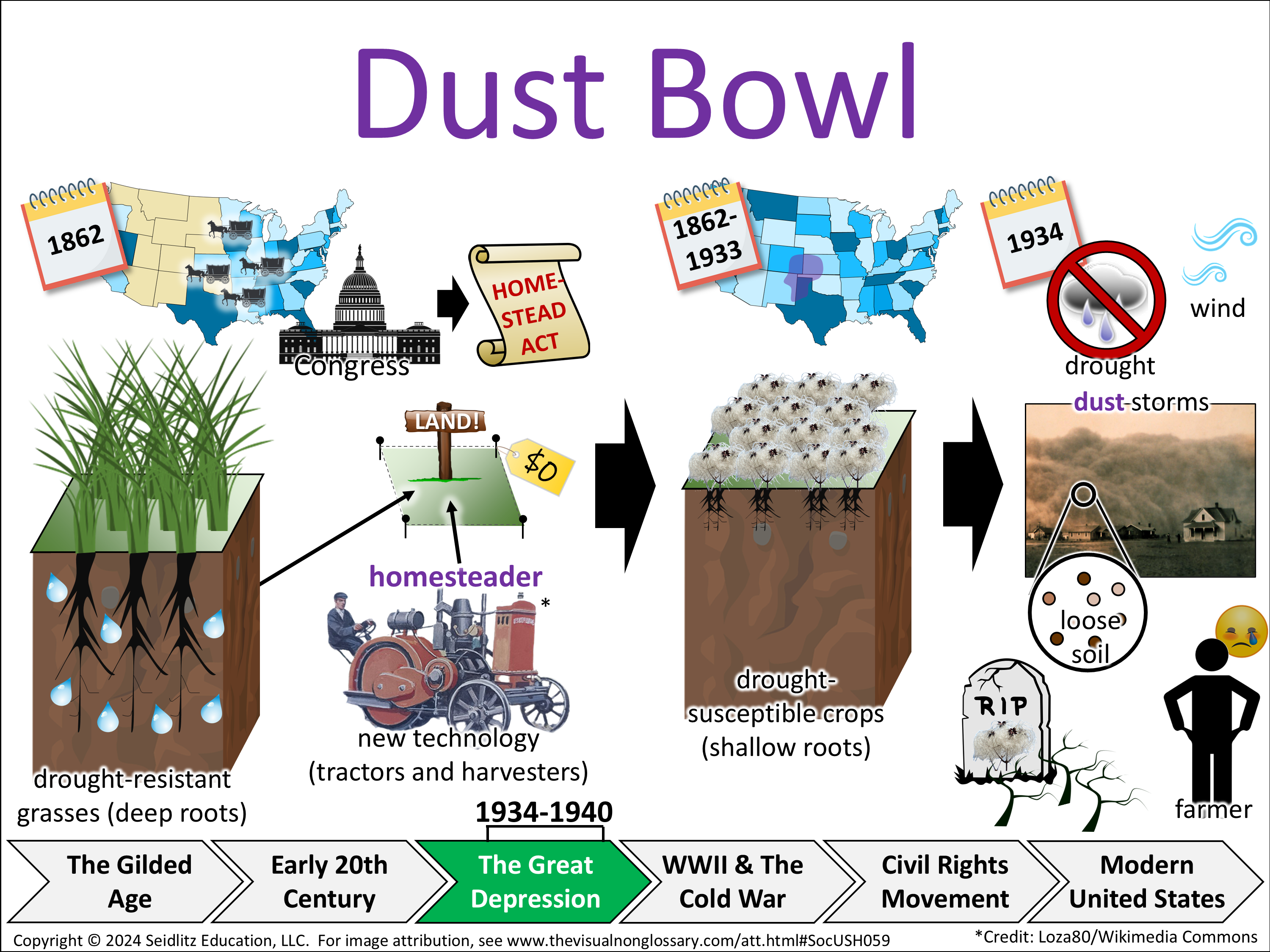 Vocab Visual