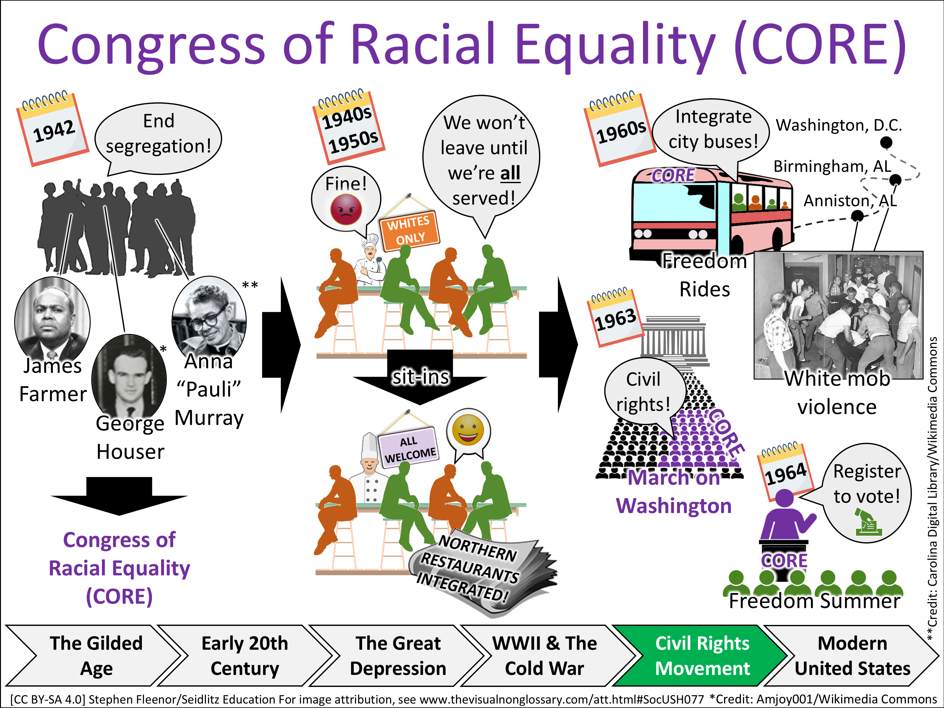 Vocab Visual
