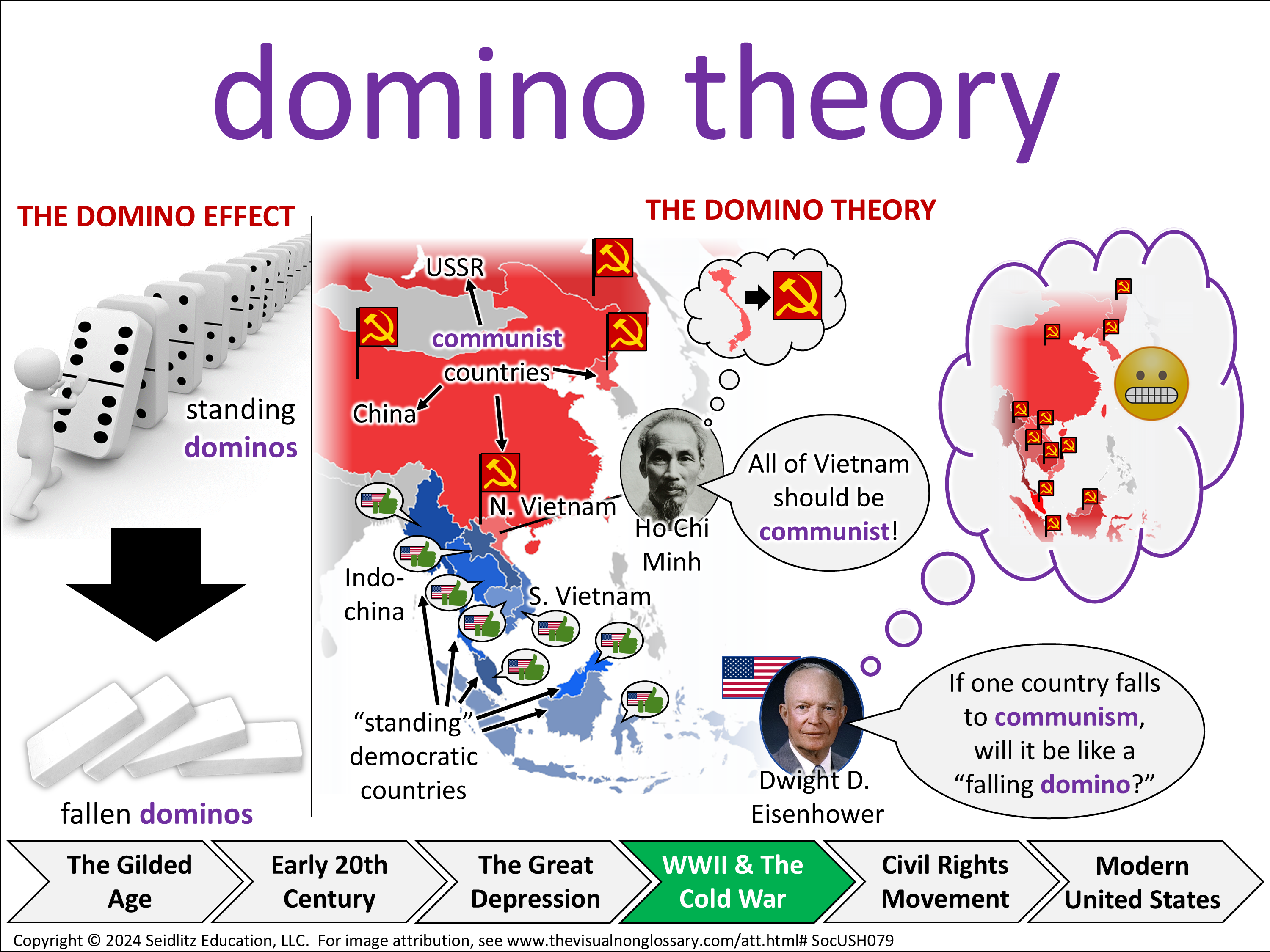 Vocab Visual