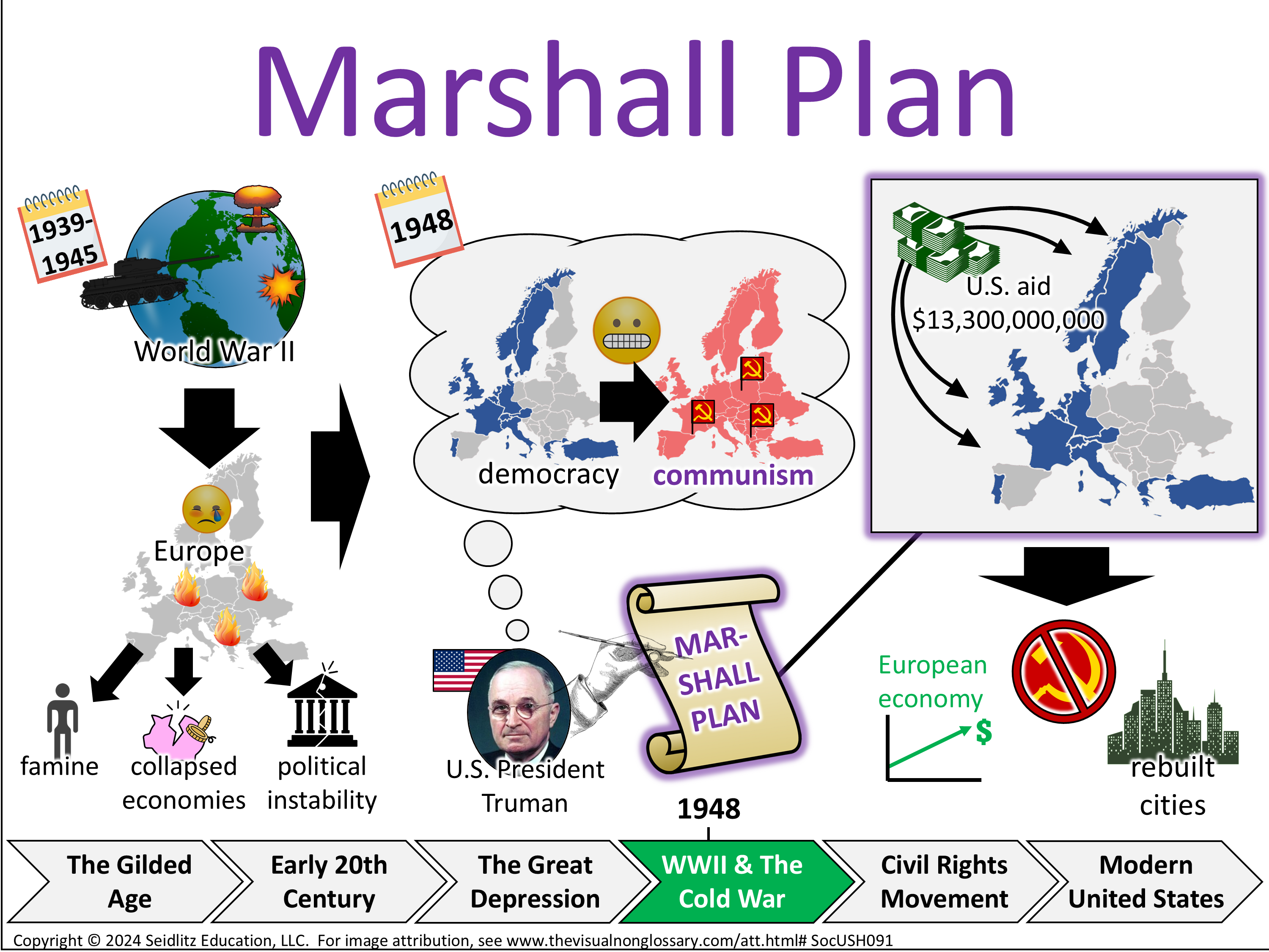 Vocab Visual