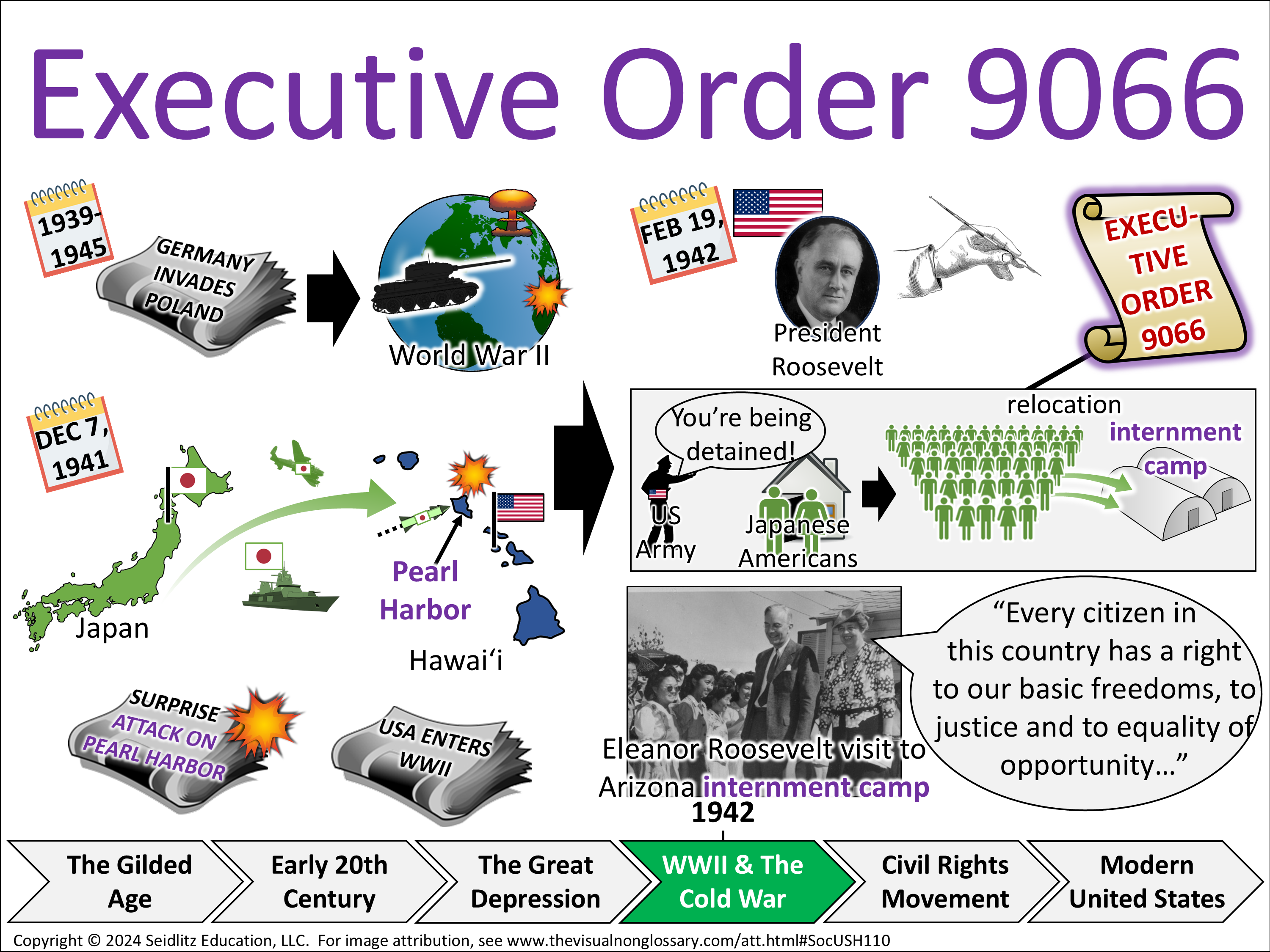Vocab Visual