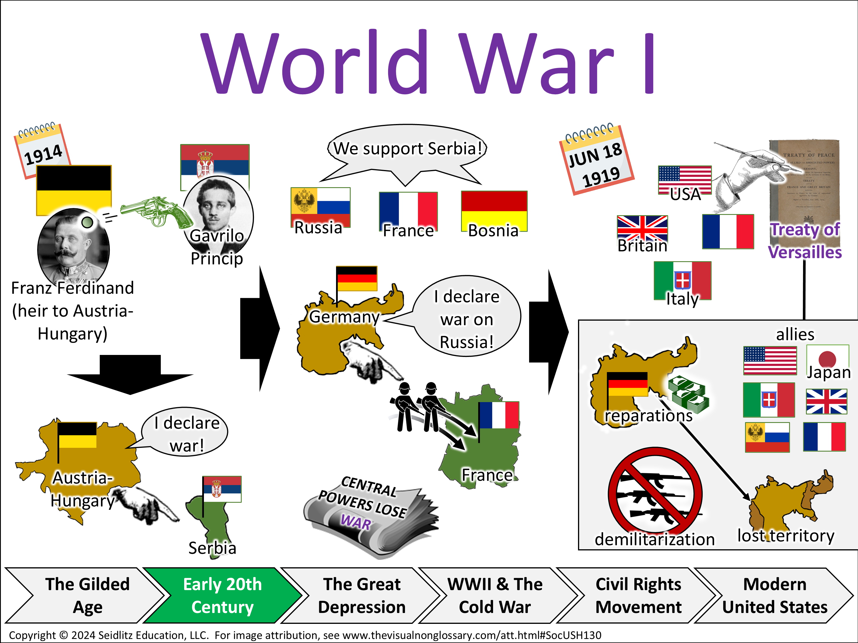 Vocab Visual