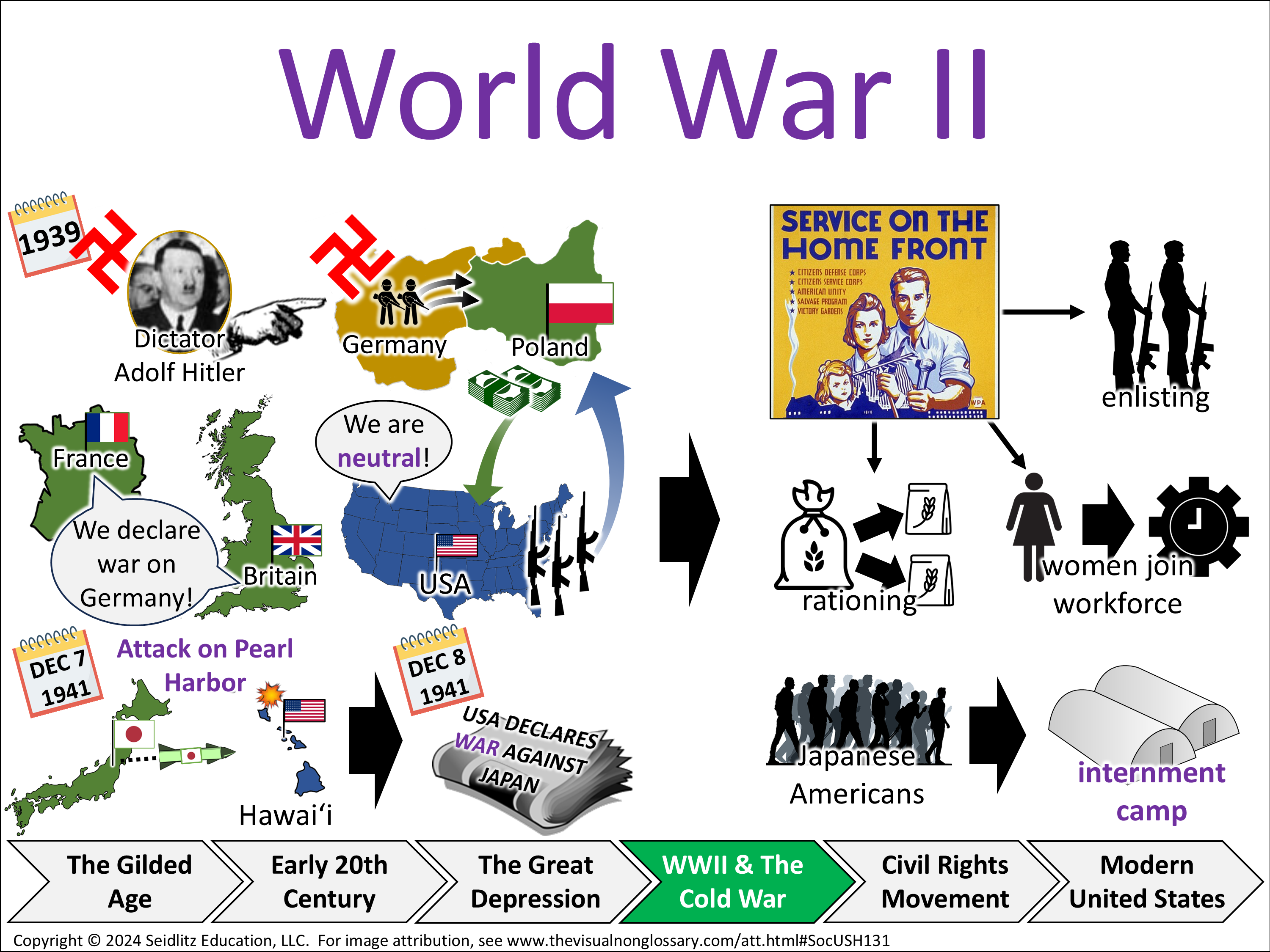 Vocab Visual