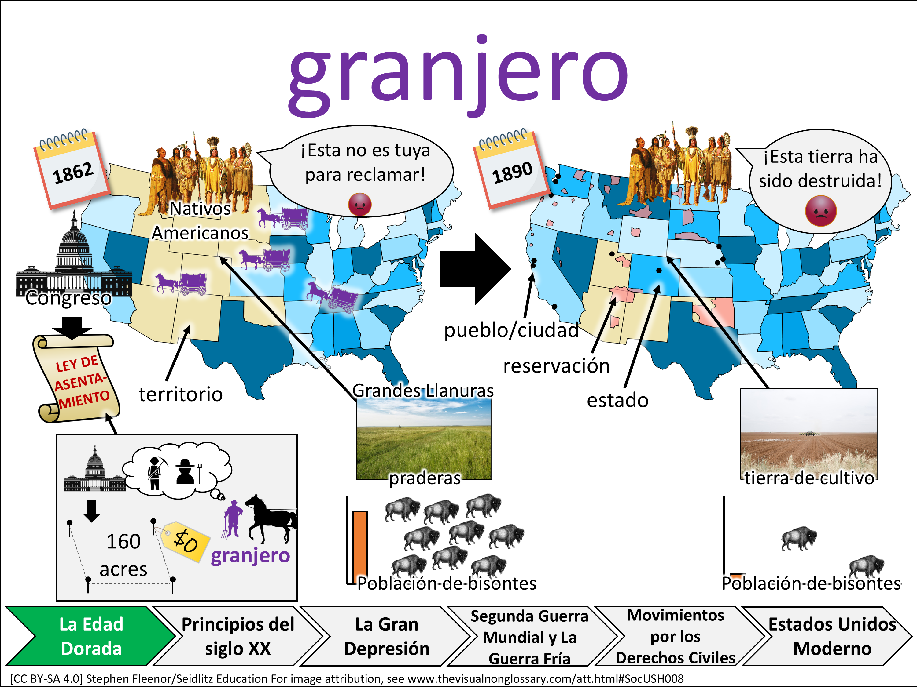 Vocab Visual