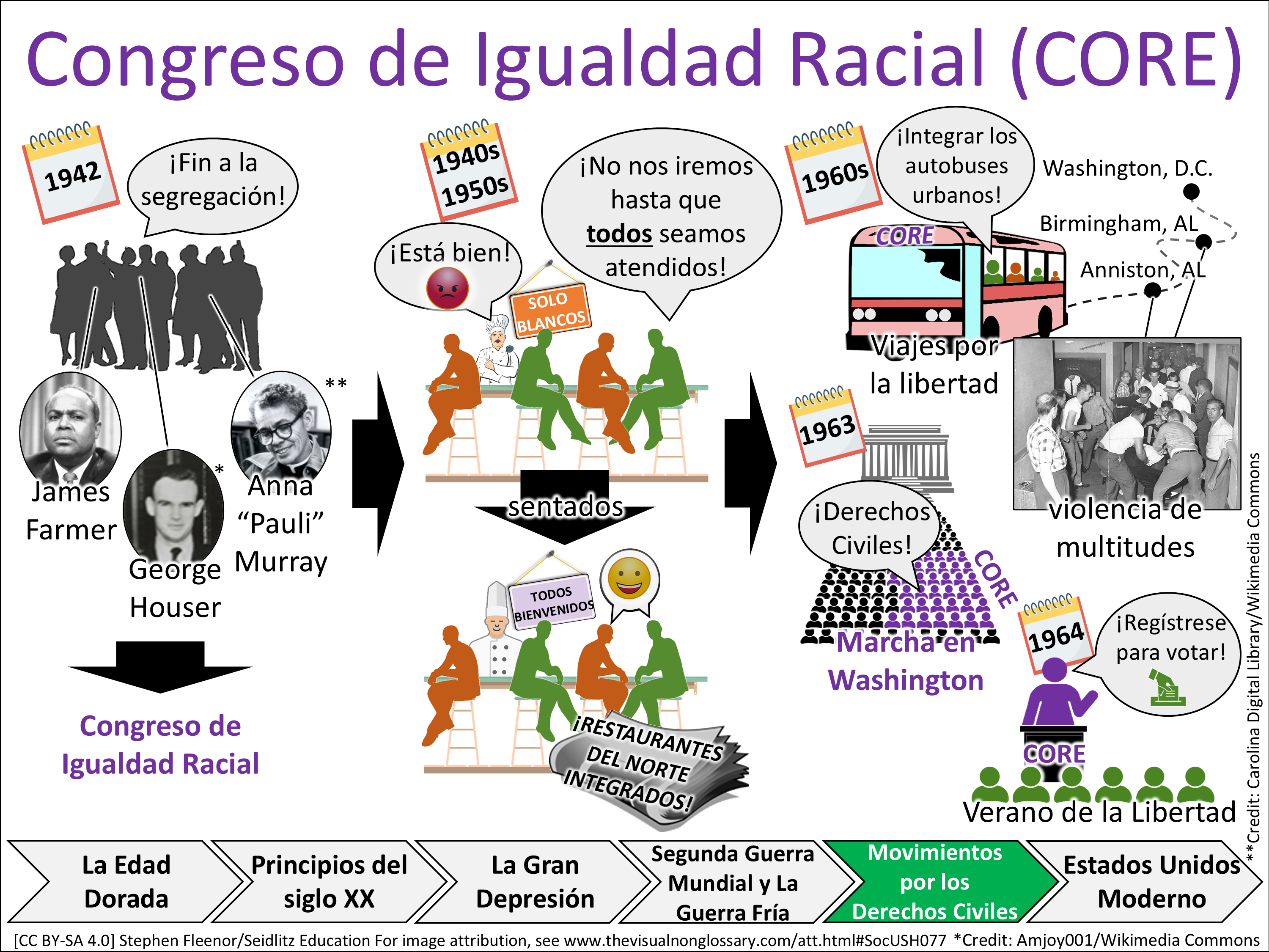 Vocab Visual