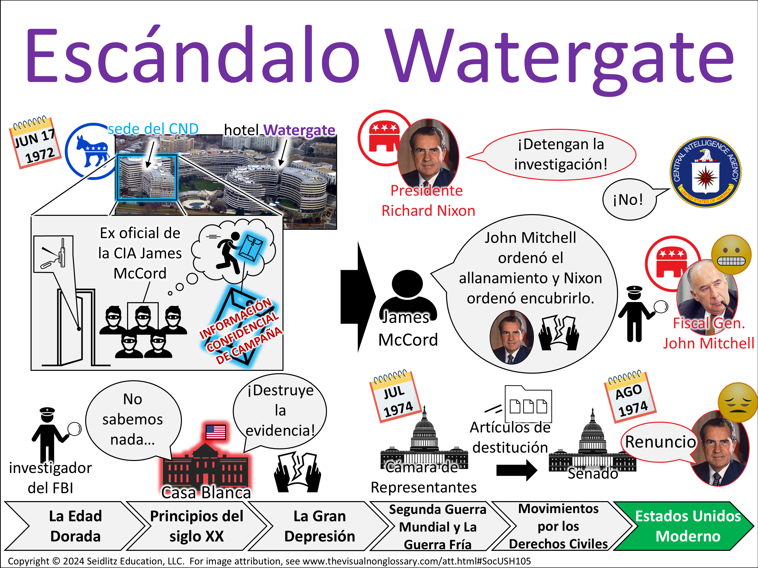 Vocab Visual