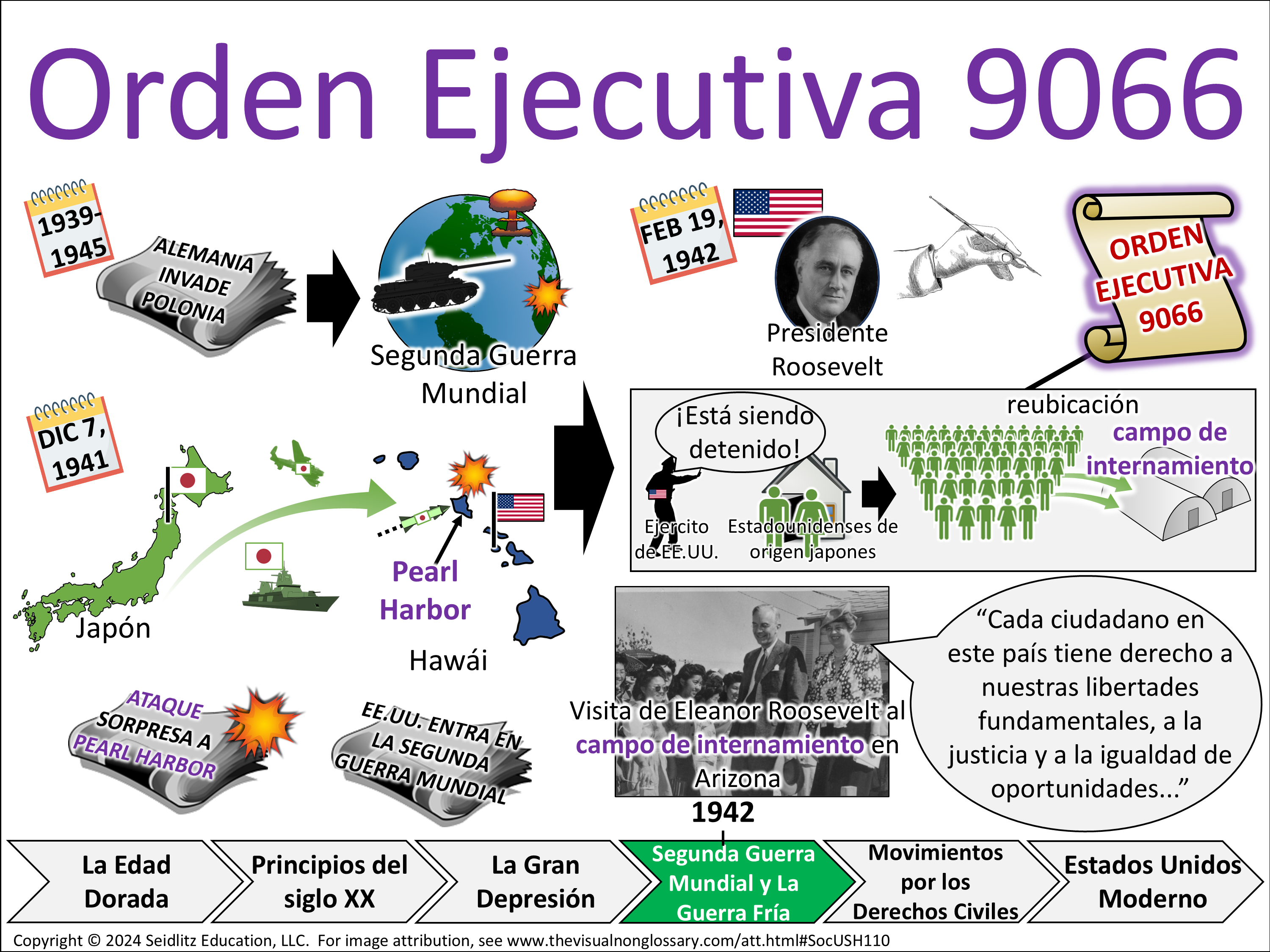 Vocab Visual