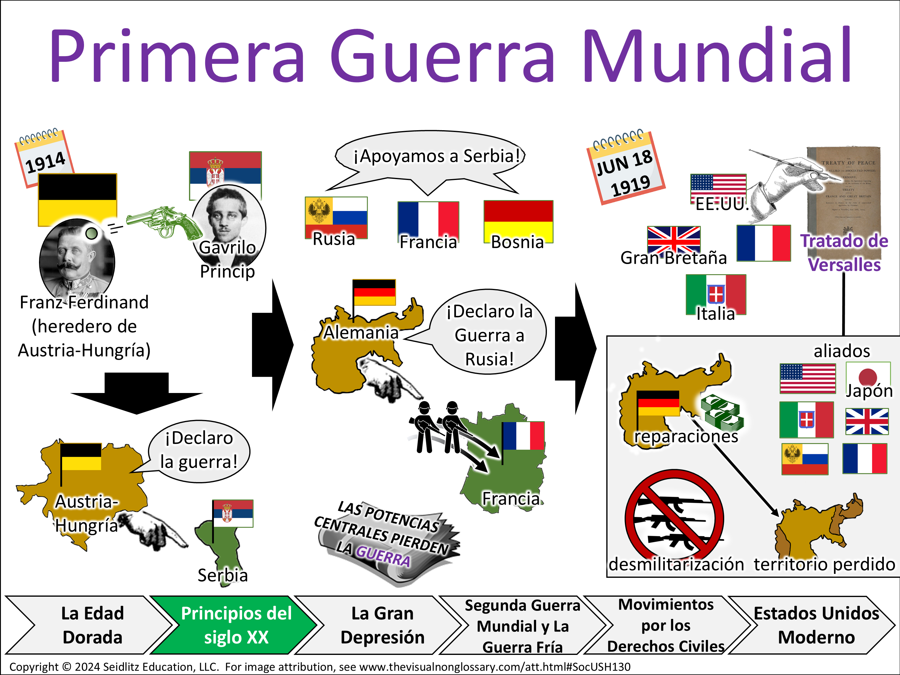 Vocab Visual