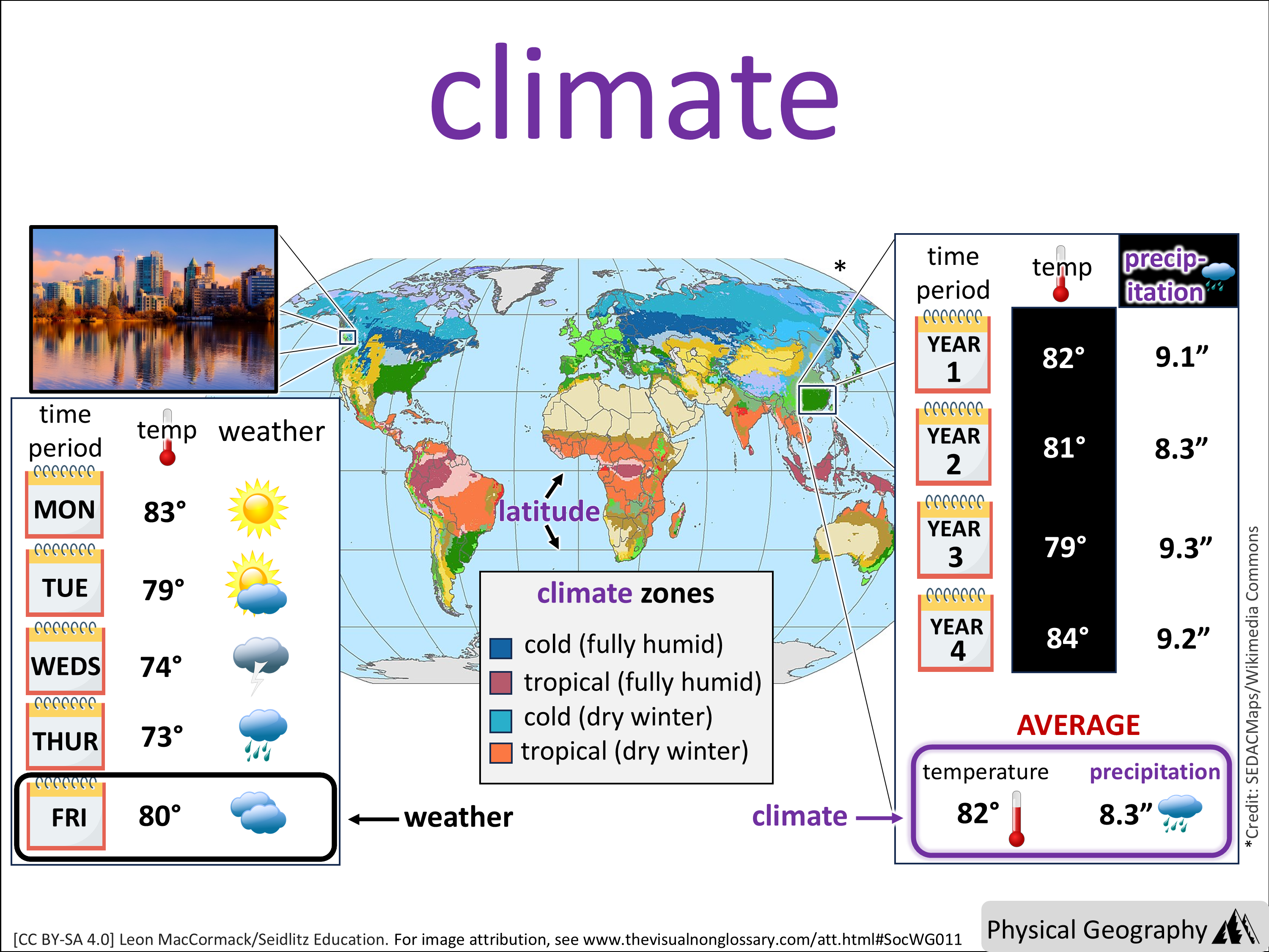 Vocab Visual